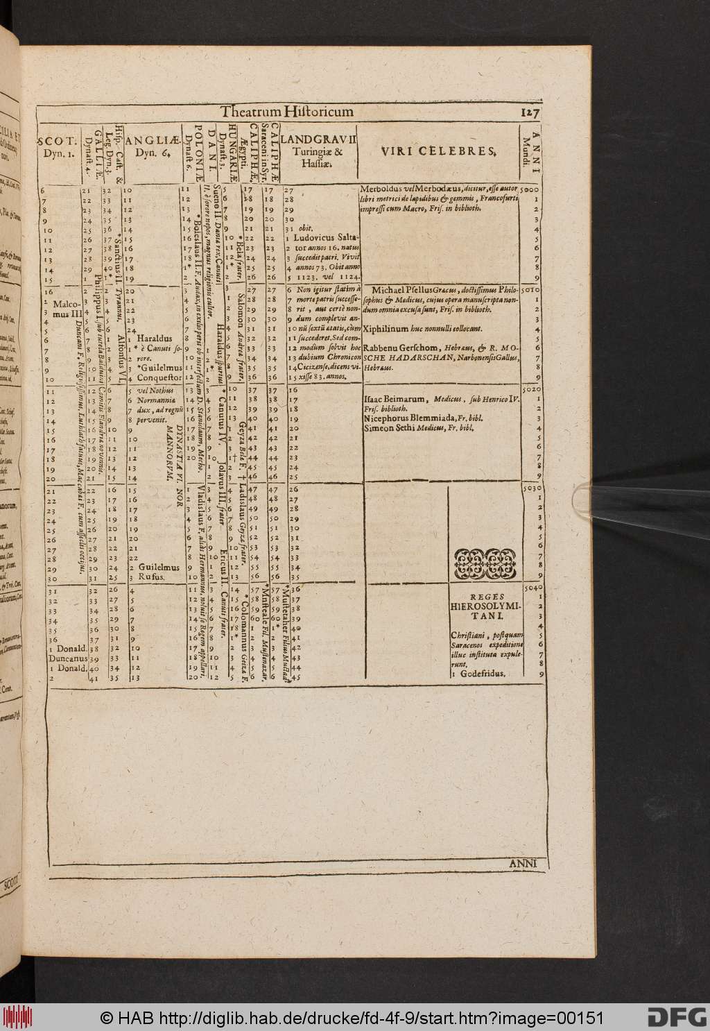 http://diglib.hab.de/drucke/fd-4f-9/00151.jpg