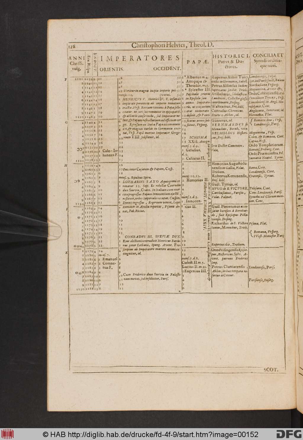 http://diglib.hab.de/drucke/fd-4f-9/00152.jpg