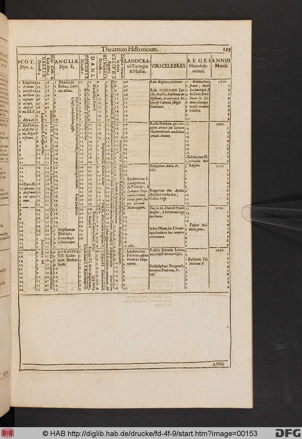 http://diglib.hab.de/drucke/fd-4f-9/00153.jpg