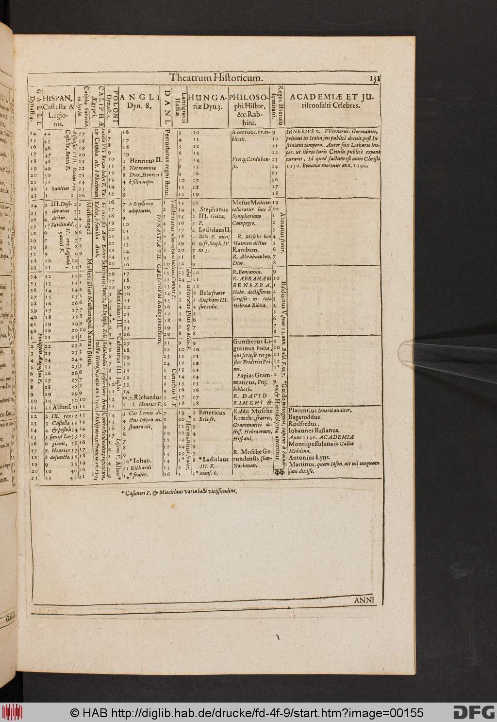 http://diglib.hab.de/drucke/fd-4f-9/00155.jpg