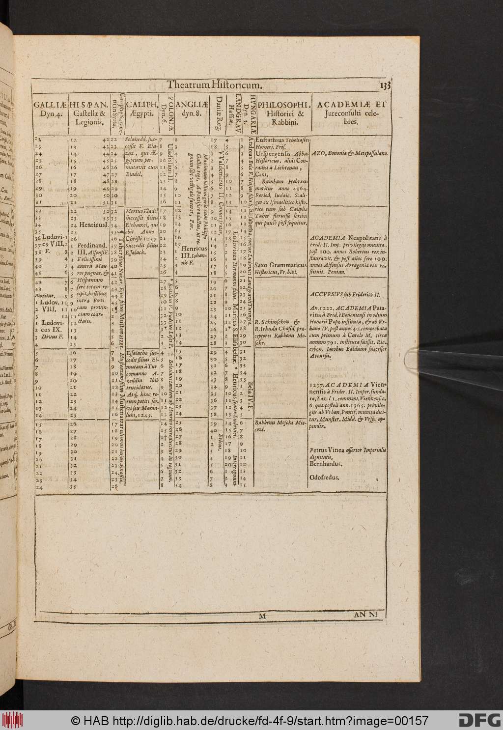 http://diglib.hab.de/drucke/fd-4f-9/00157.jpg