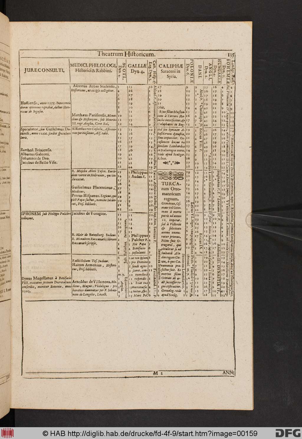 http://diglib.hab.de/drucke/fd-4f-9/00159.jpg