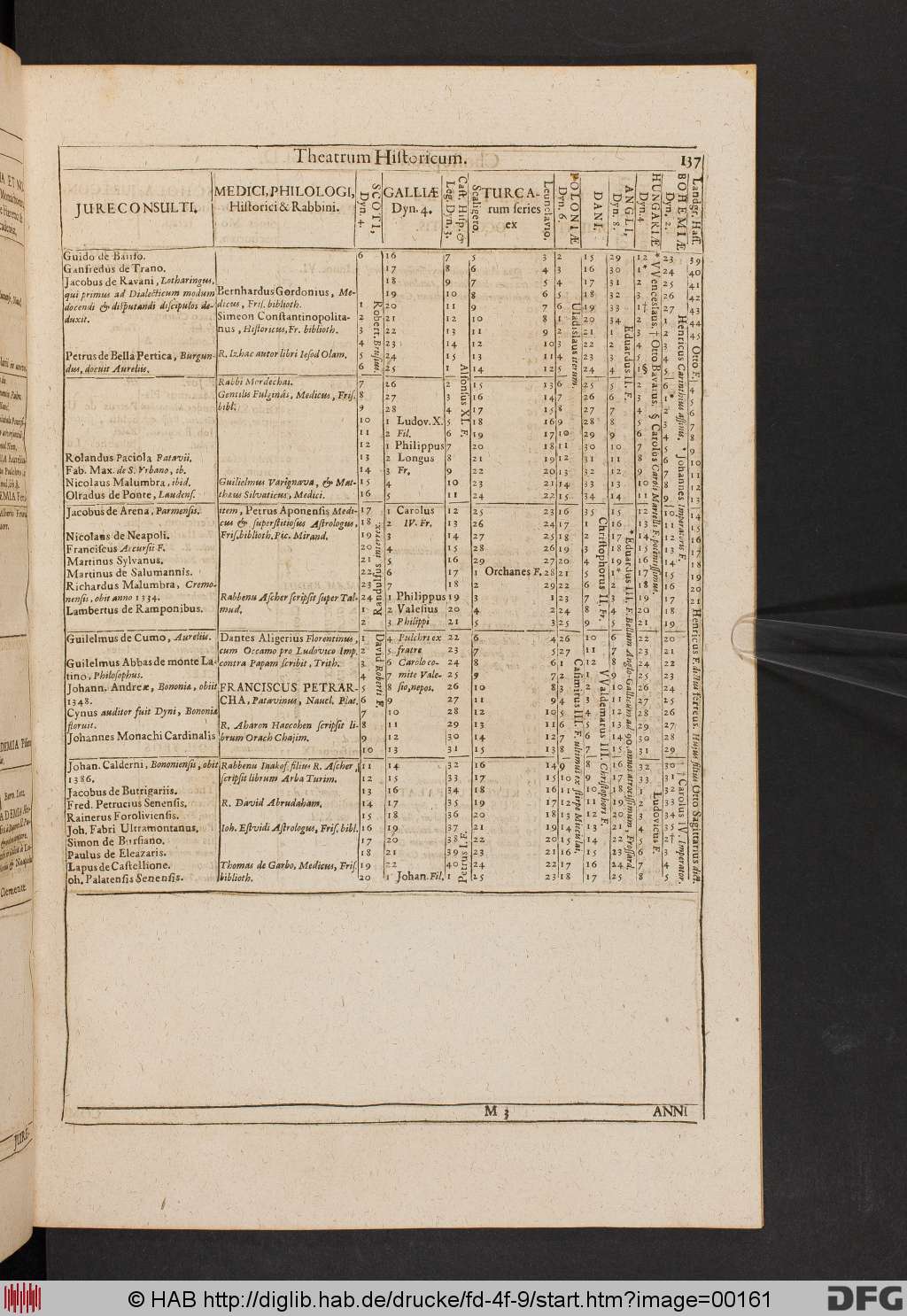 http://diglib.hab.de/drucke/fd-4f-9/00161.jpg