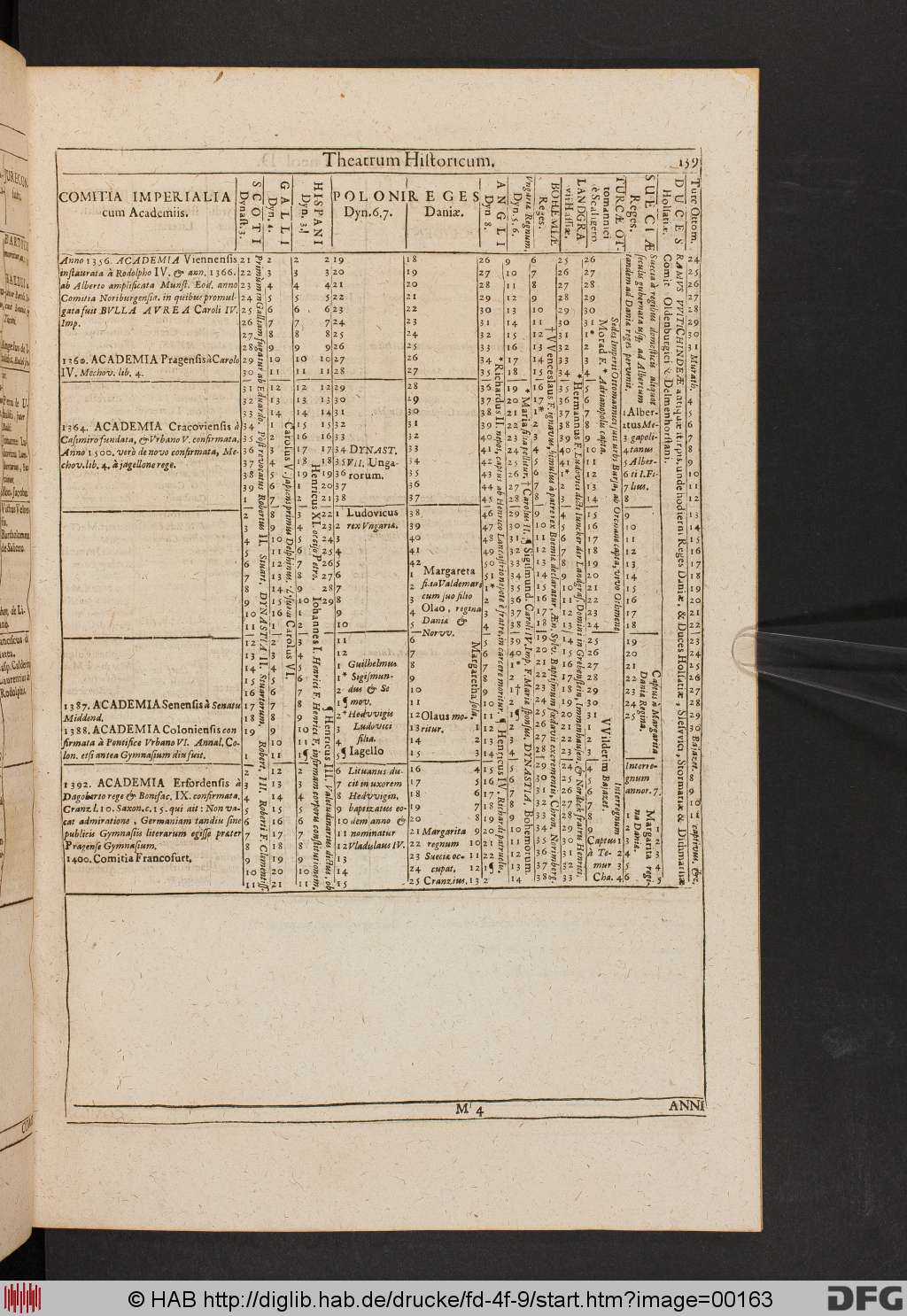 http://diglib.hab.de/drucke/fd-4f-9/00163.jpg