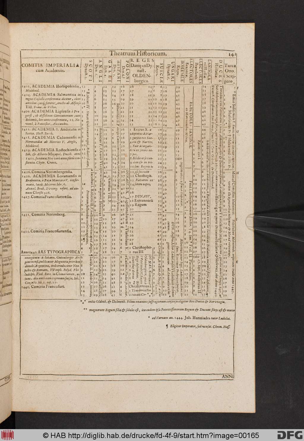 http://diglib.hab.de/drucke/fd-4f-9/00165.jpg