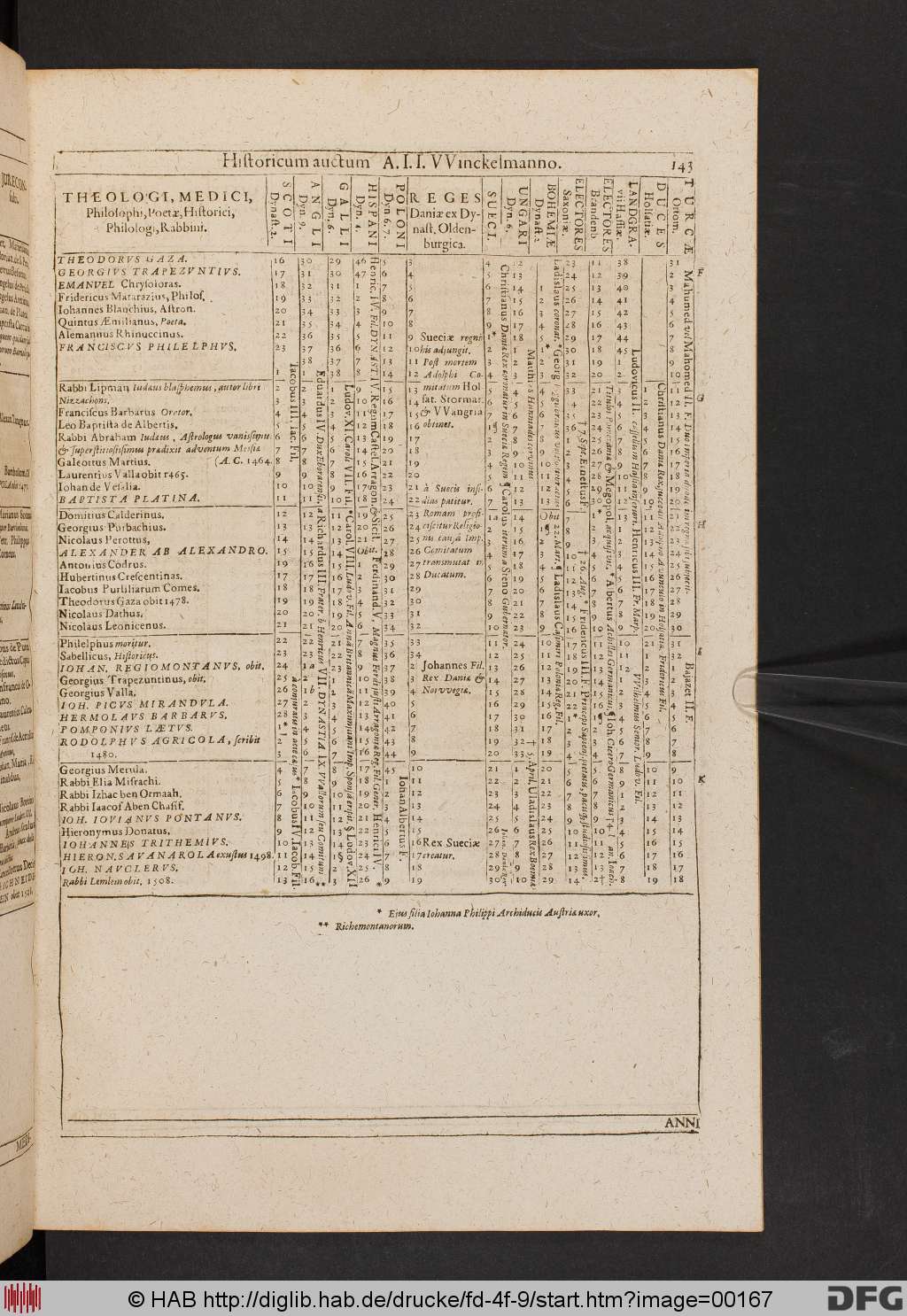 http://diglib.hab.de/drucke/fd-4f-9/00167.jpg