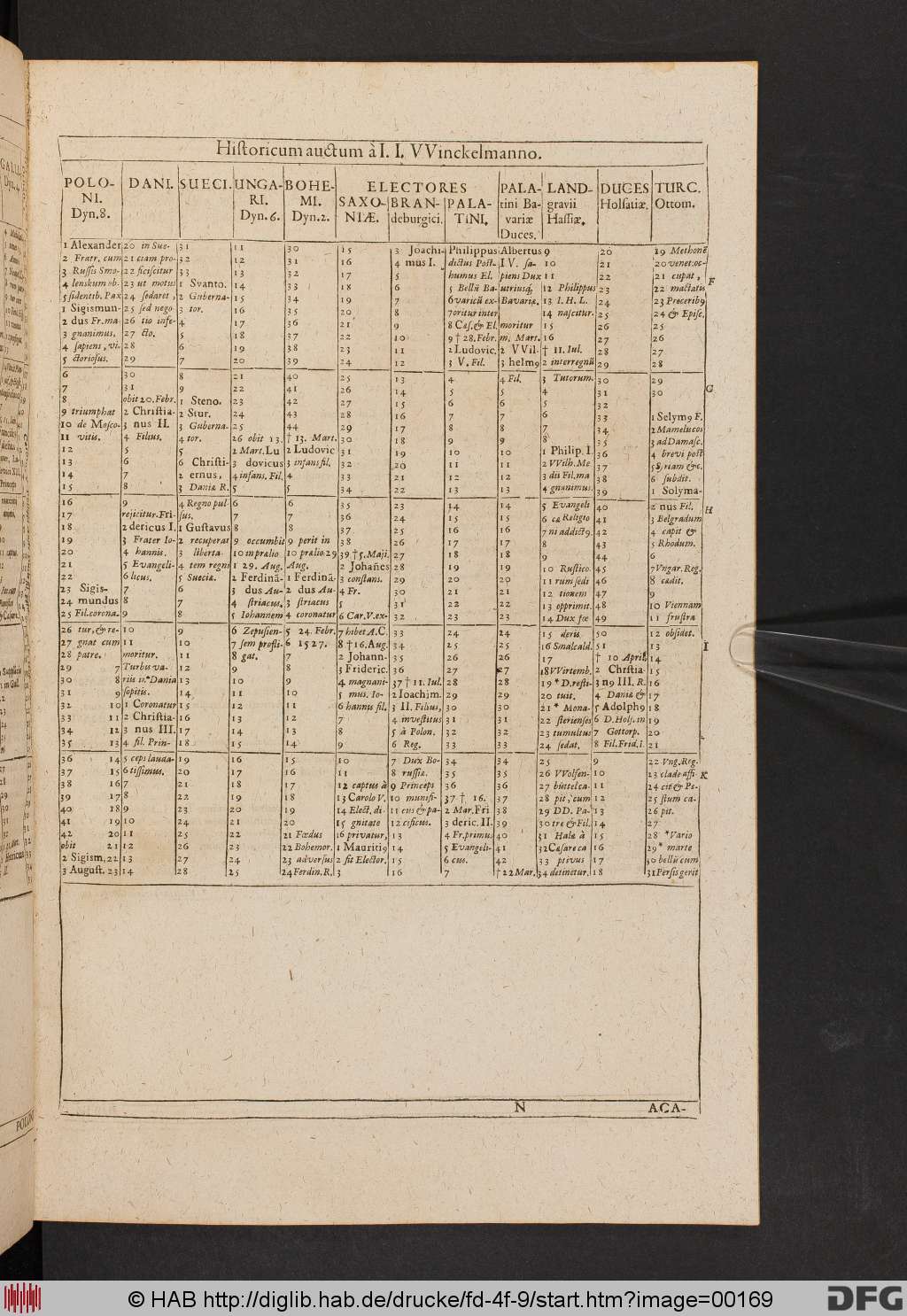 http://diglib.hab.de/drucke/fd-4f-9/00169.jpg