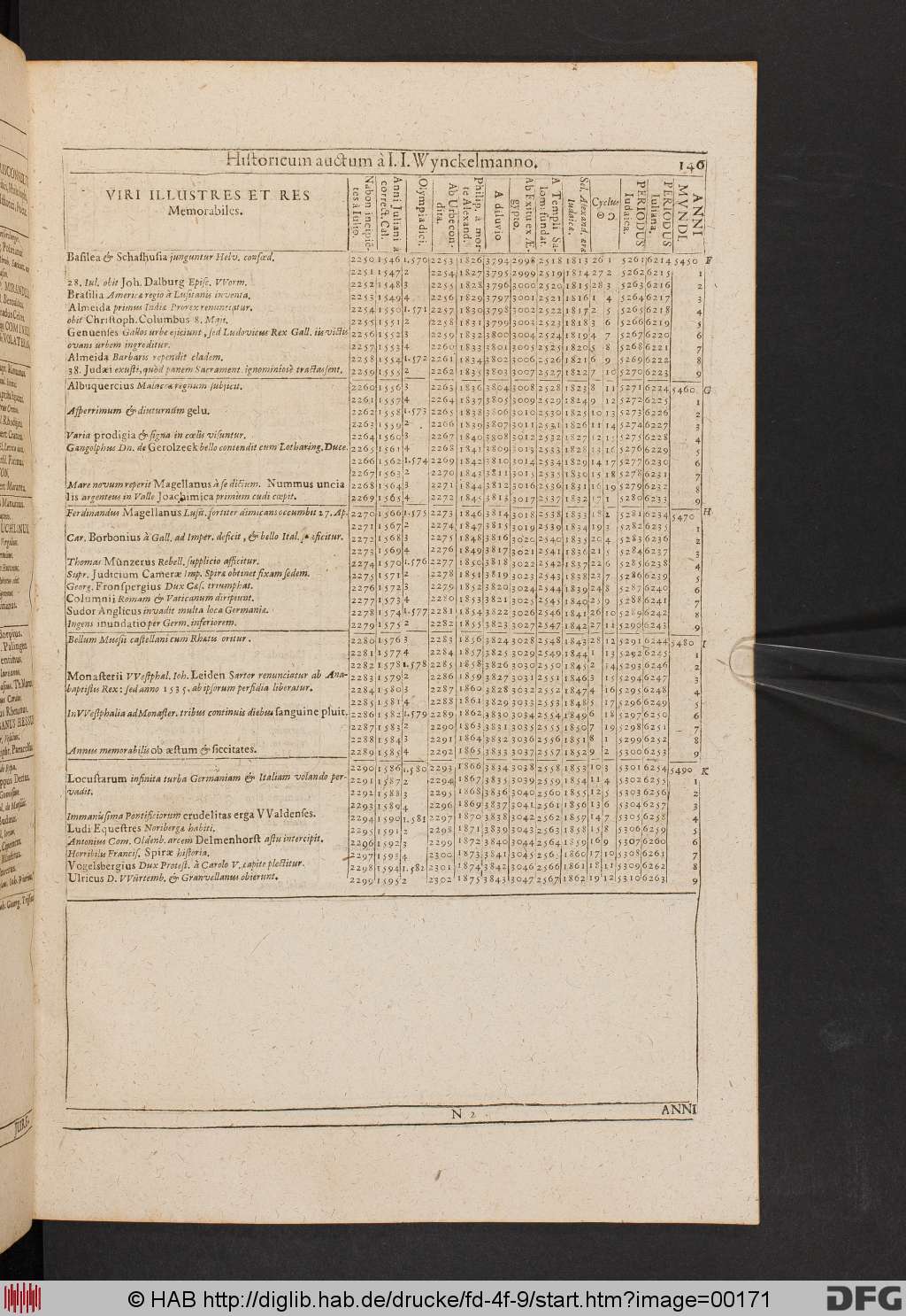 http://diglib.hab.de/drucke/fd-4f-9/00171.jpg
