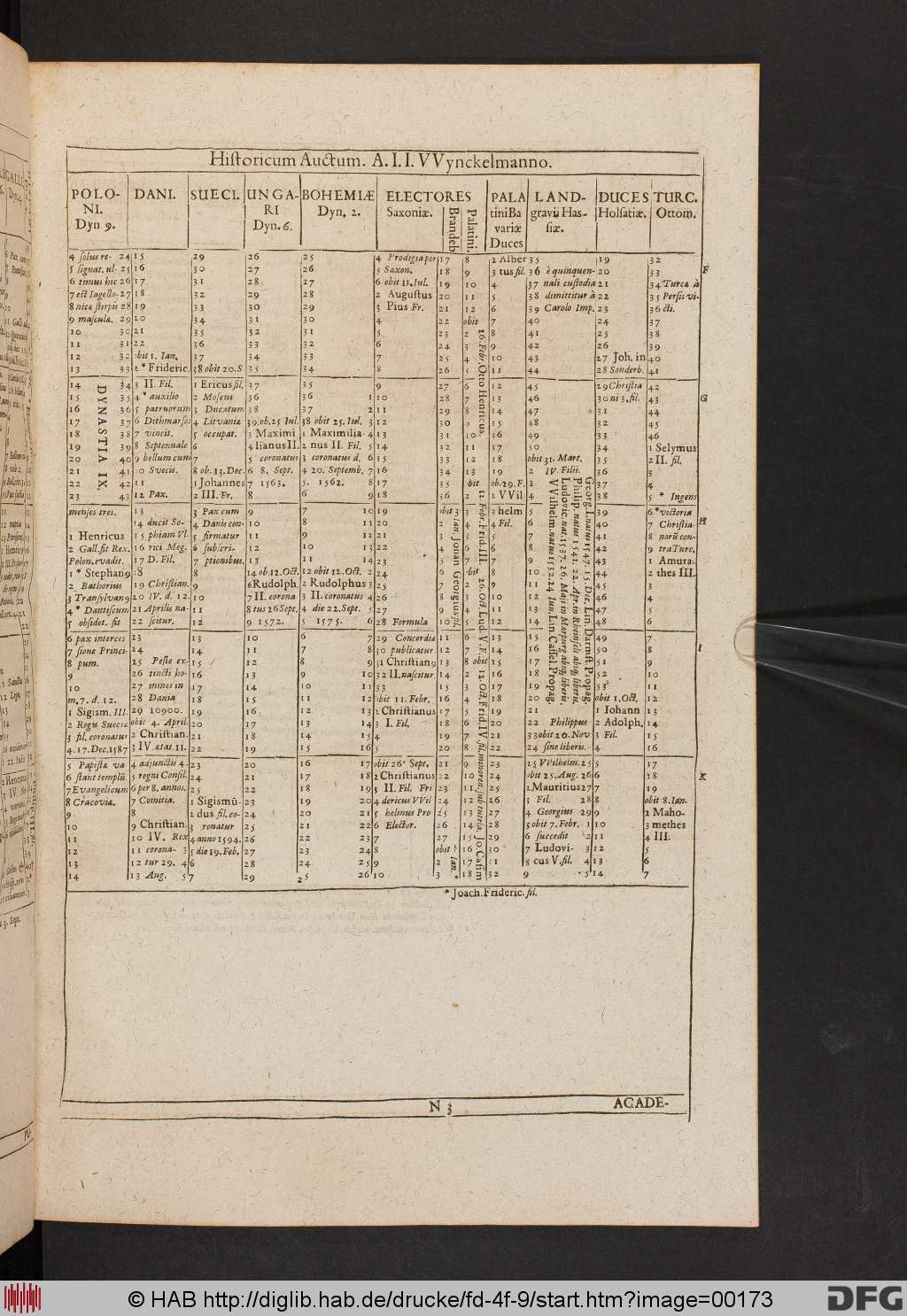 http://diglib.hab.de/drucke/fd-4f-9/00173.jpg
