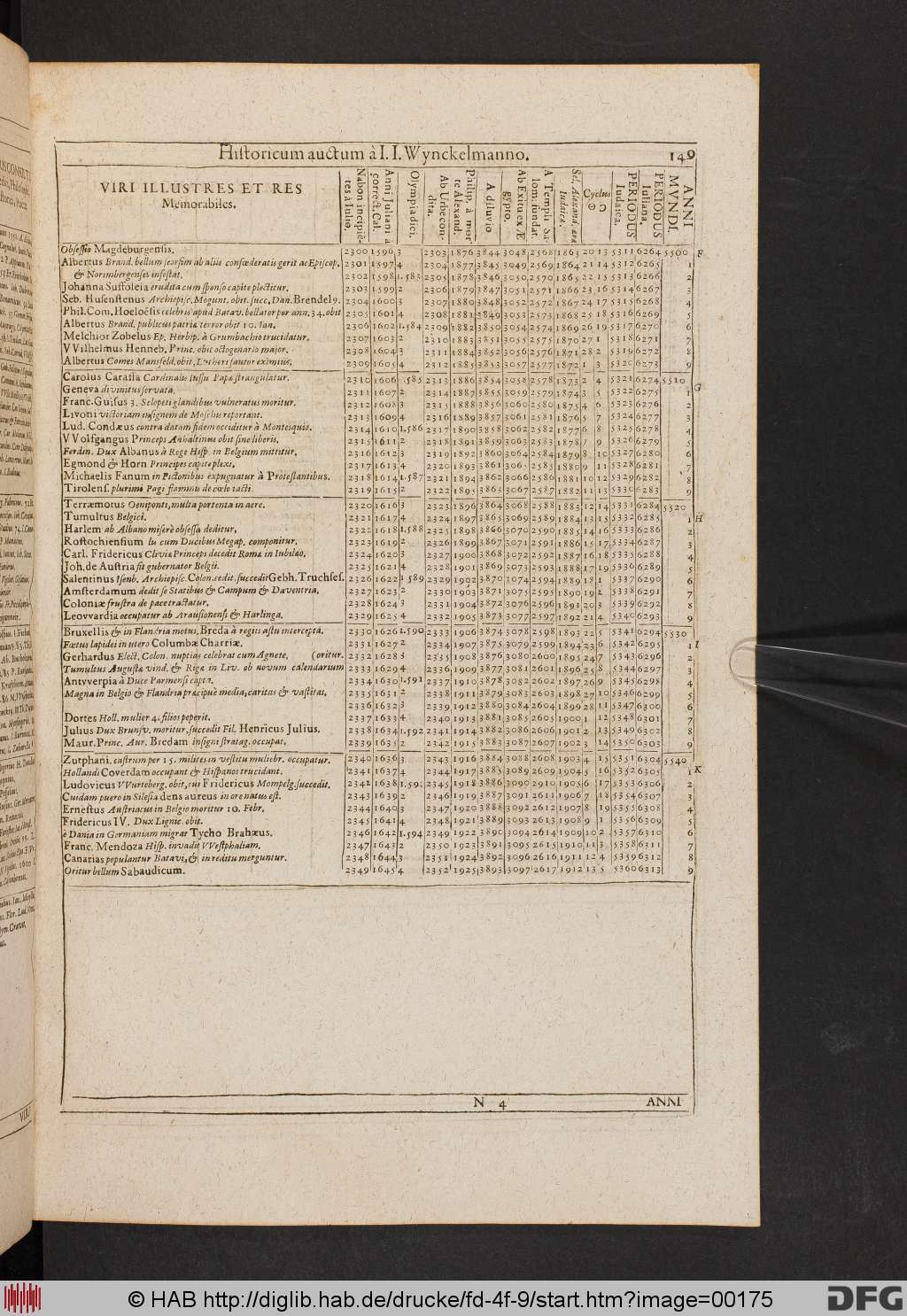 http://diglib.hab.de/drucke/fd-4f-9/00175.jpg