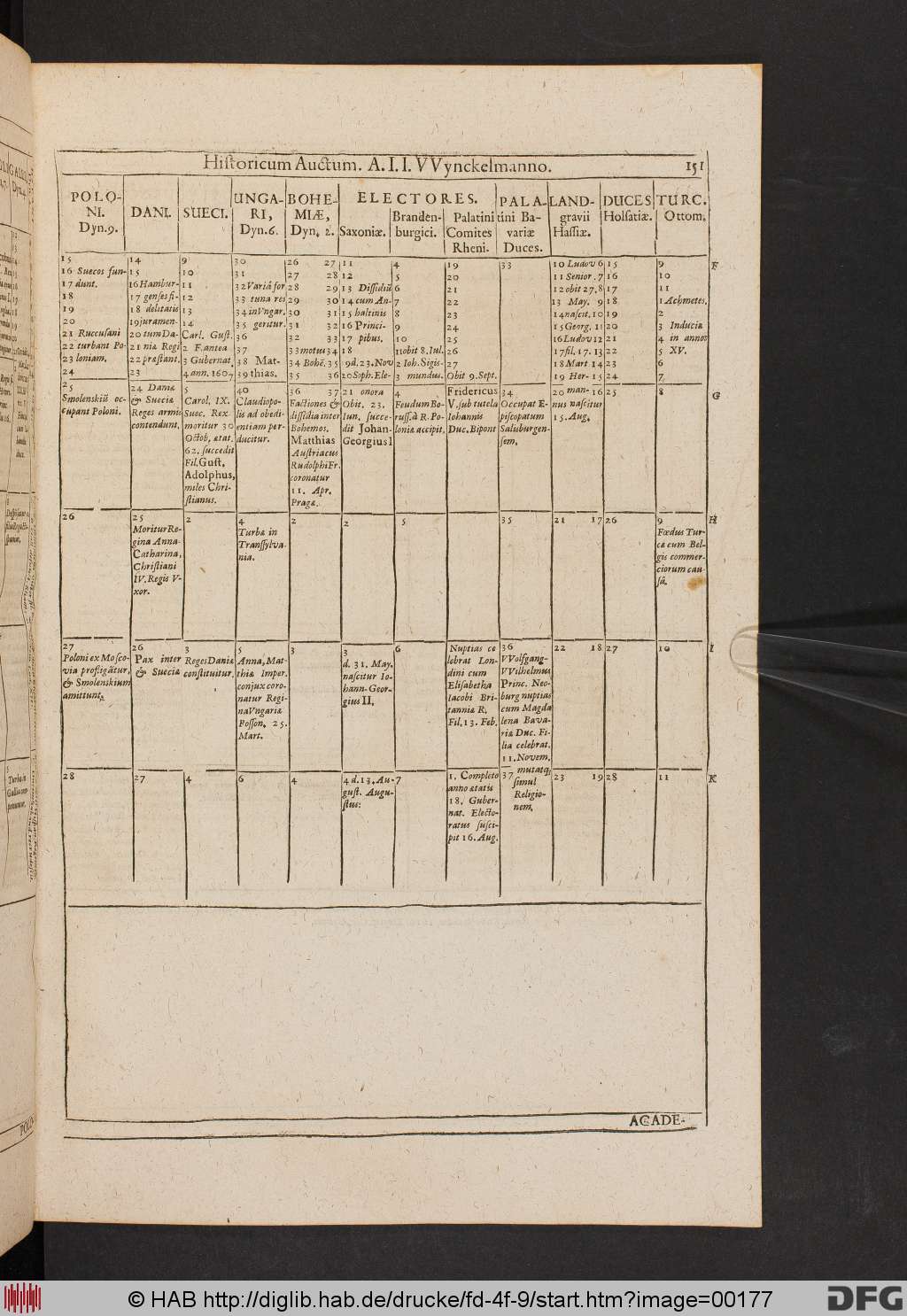 http://diglib.hab.de/drucke/fd-4f-9/00177.jpg