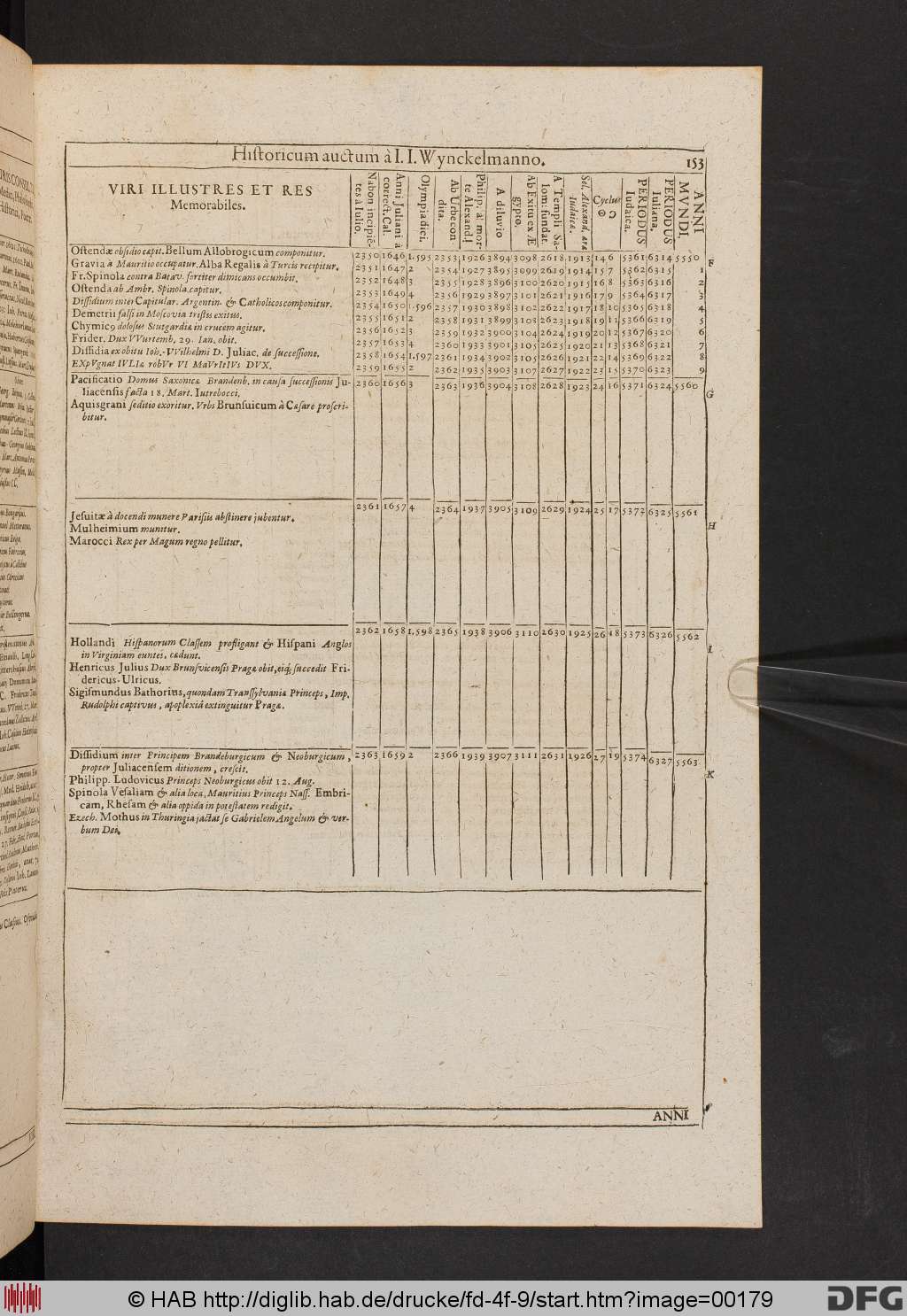 http://diglib.hab.de/drucke/fd-4f-9/00179.jpg
