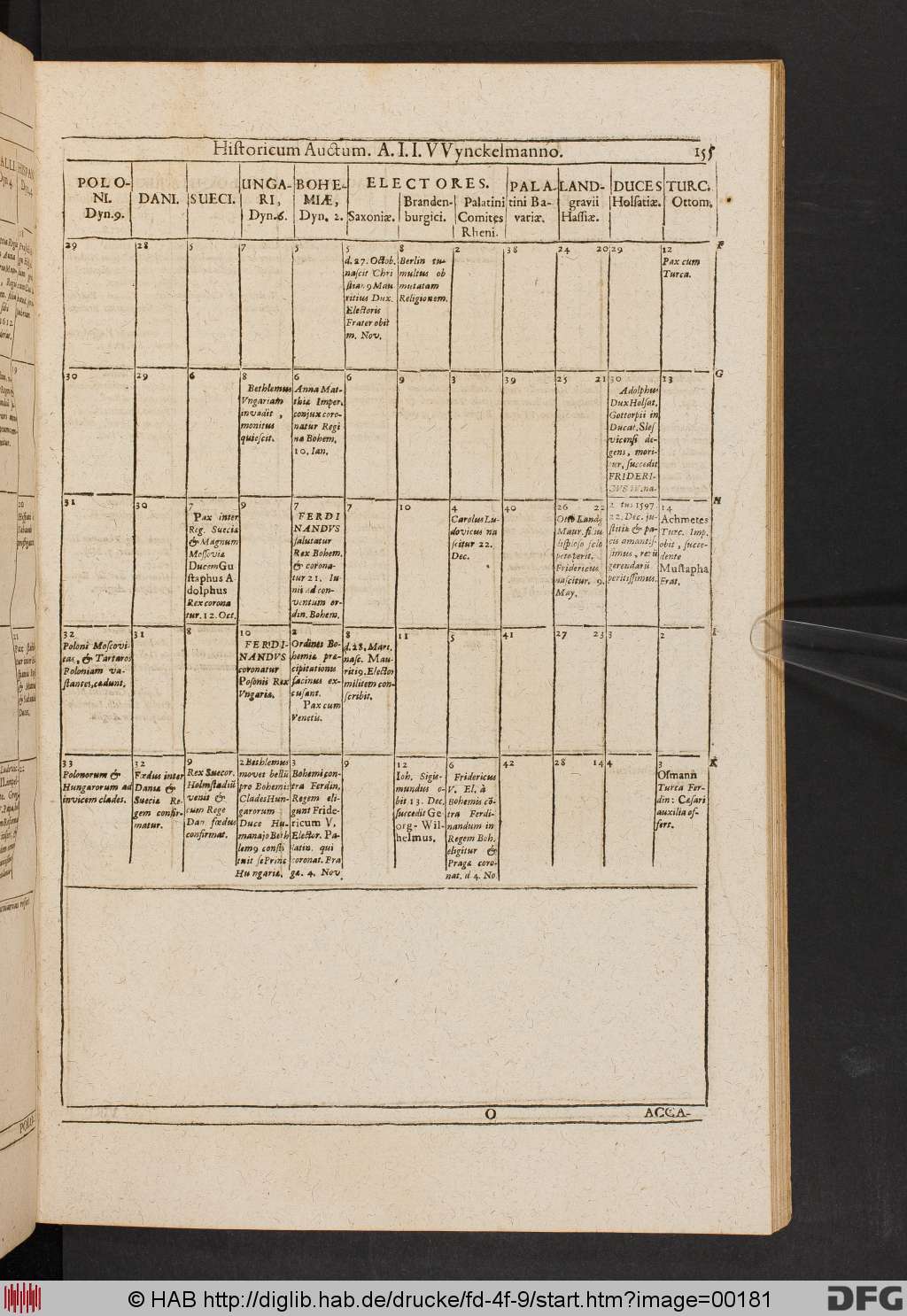 http://diglib.hab.de/drucke/fd-4f-9/00181.jpg