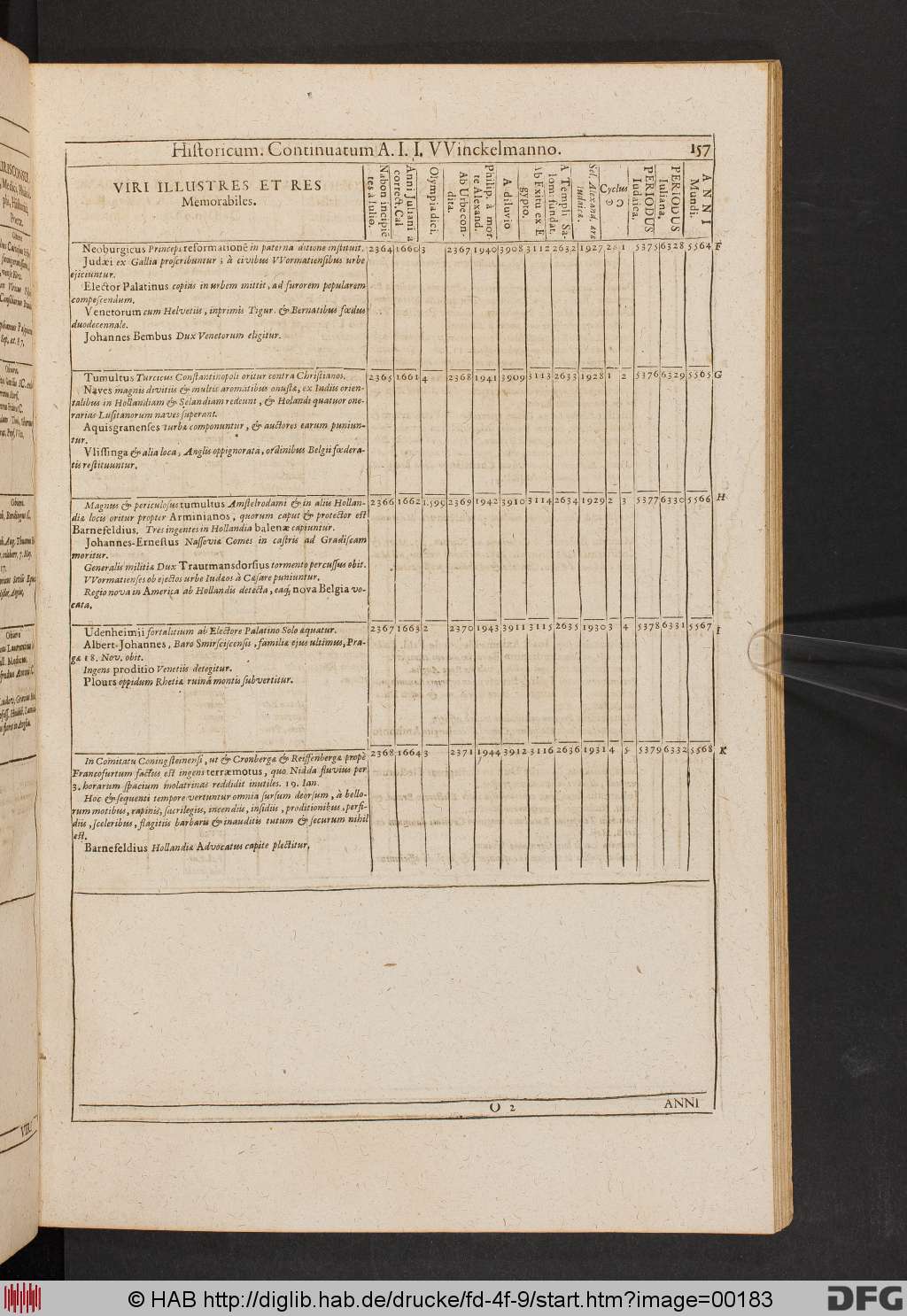 http://diglib.hab.de/drucke/fd-4f-9/00183.jpg