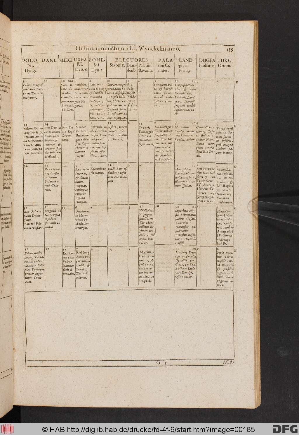 http://diglib.hab.de/drucke/fd-4f-9/00185.jpg