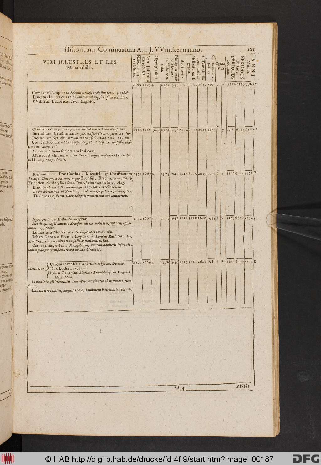 http://diglib.hab.de/drucke/fd-4f-9/00187.jpg