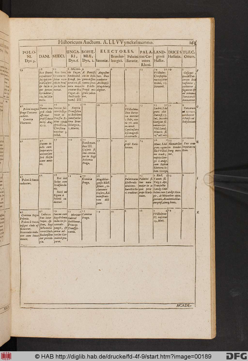 http://diglib.hab.de/drucke/fd-4f-9/00189.jpg