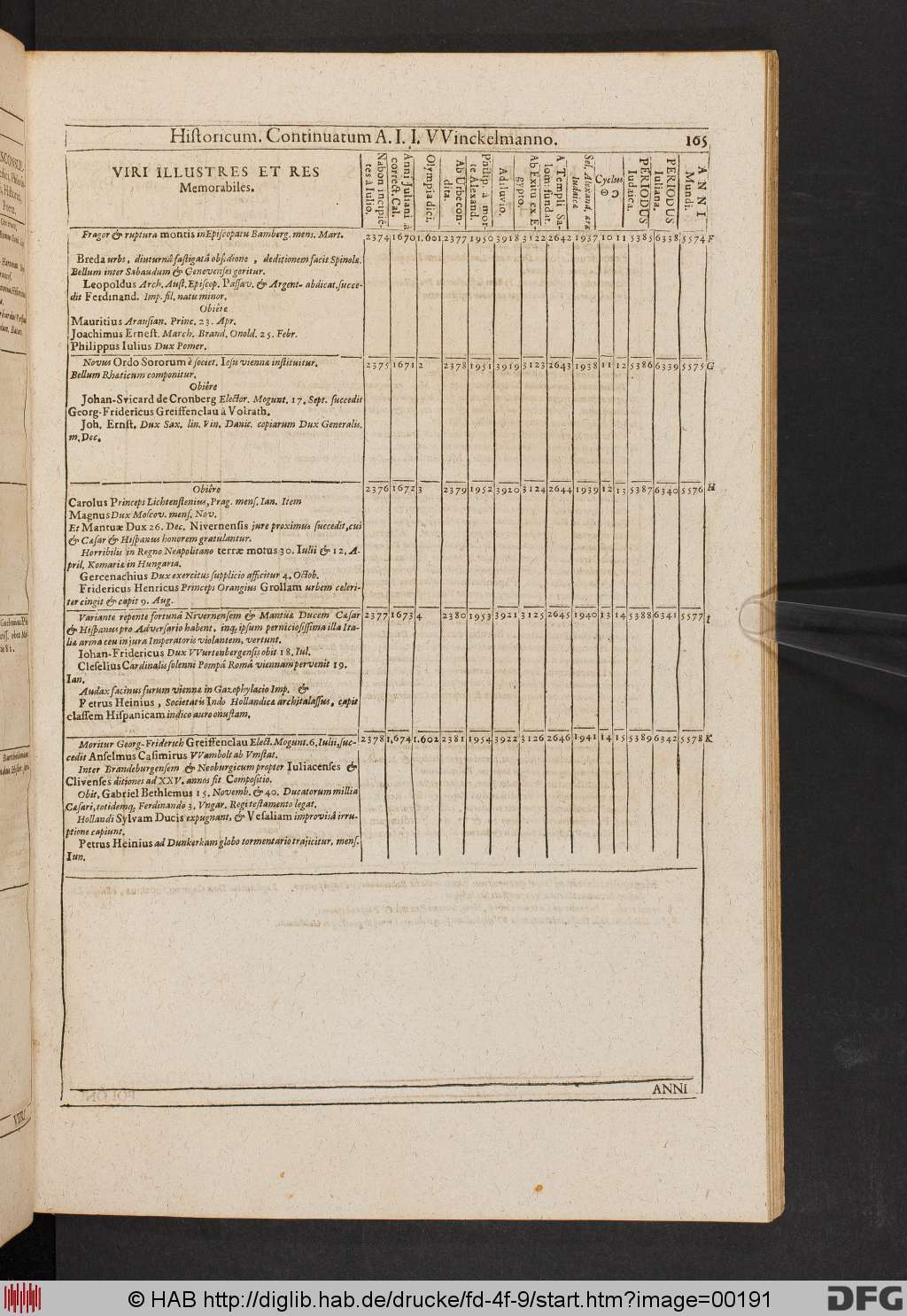 http://diglib.hab.de/drucke/fd-4f-9/00191.jpg