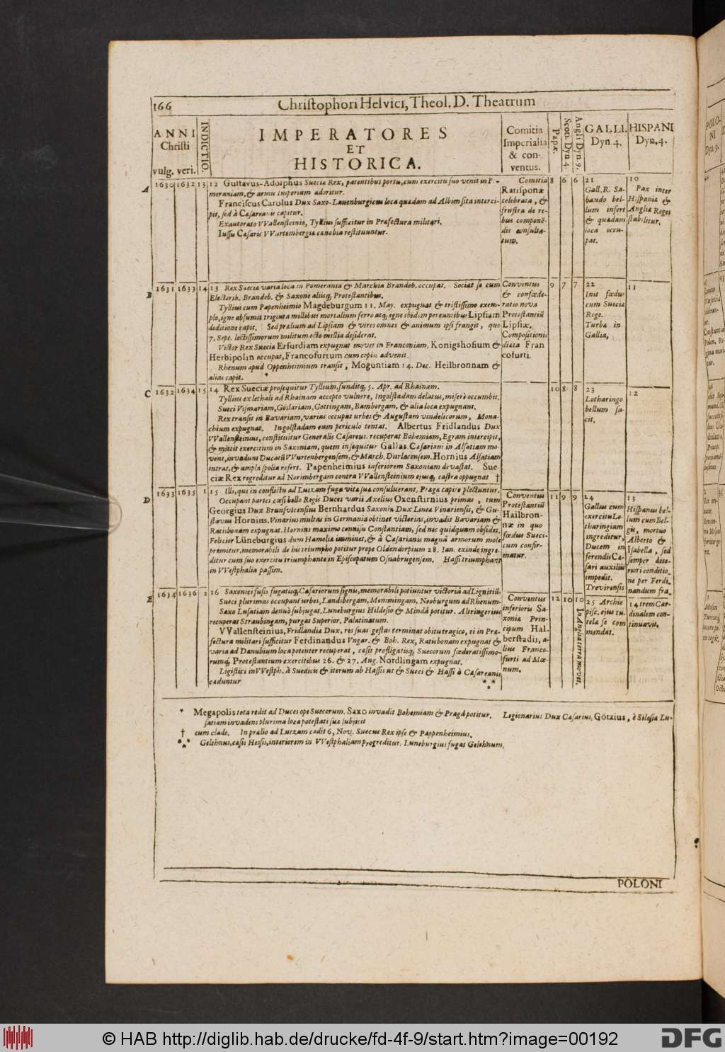 http://diglib.hab.de/drucke/fd-4f-9/00192.jpg