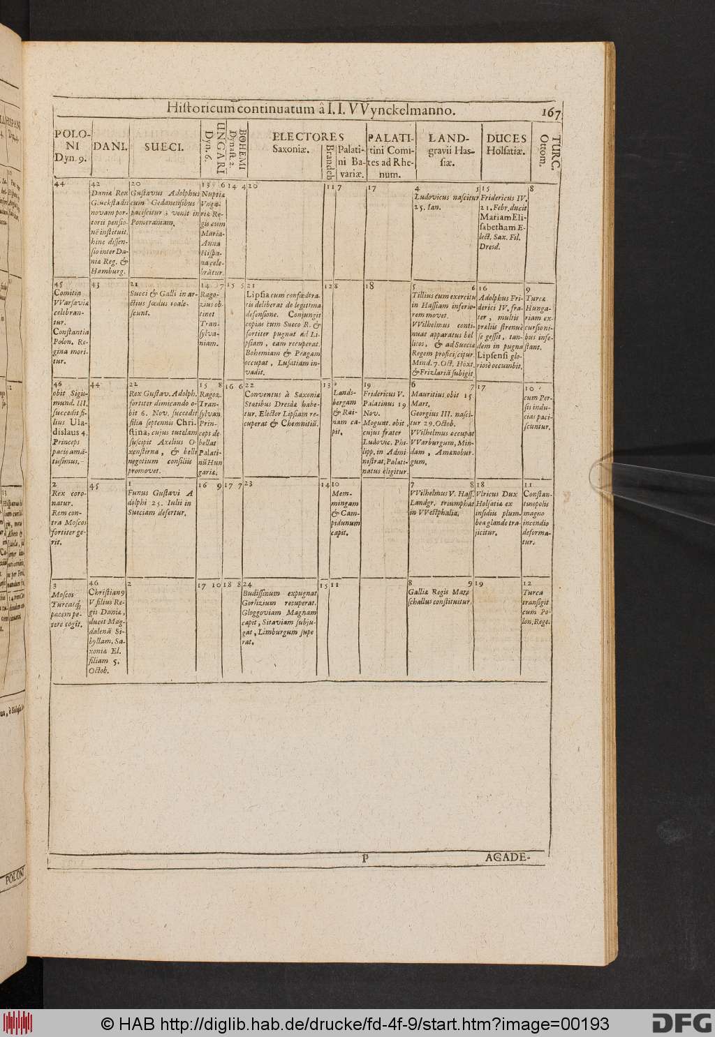 http://diglib.hab.de/drucke/fd-4f-9/00193.jpg