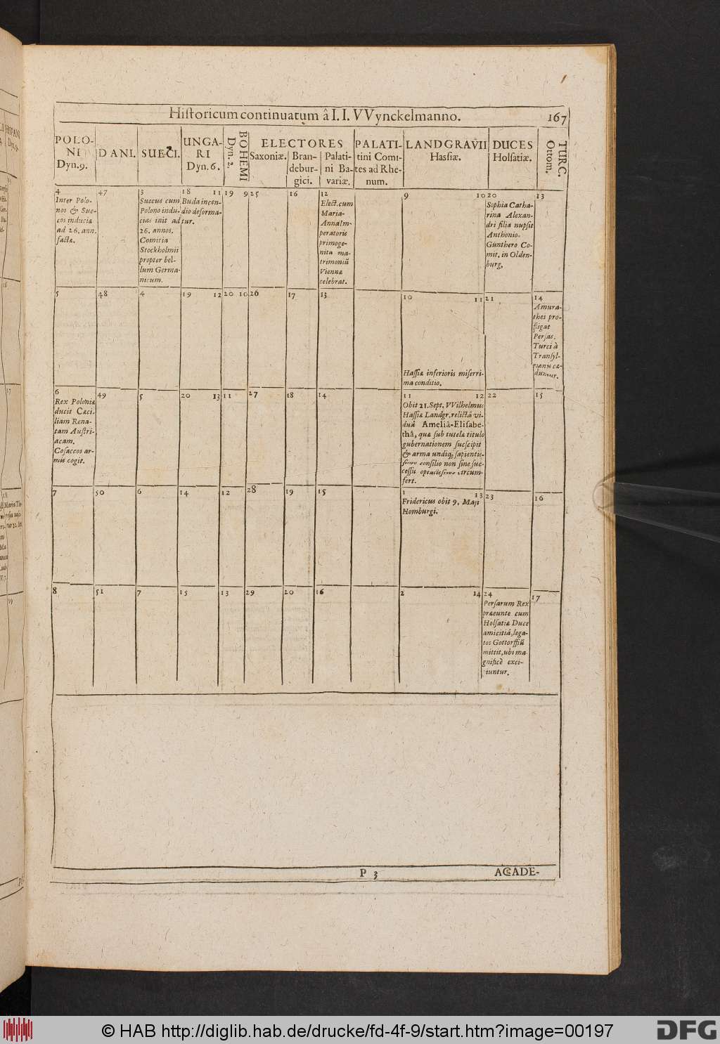 http://diglib.hab.de/drucke/fd-4f-9/00197.jpg