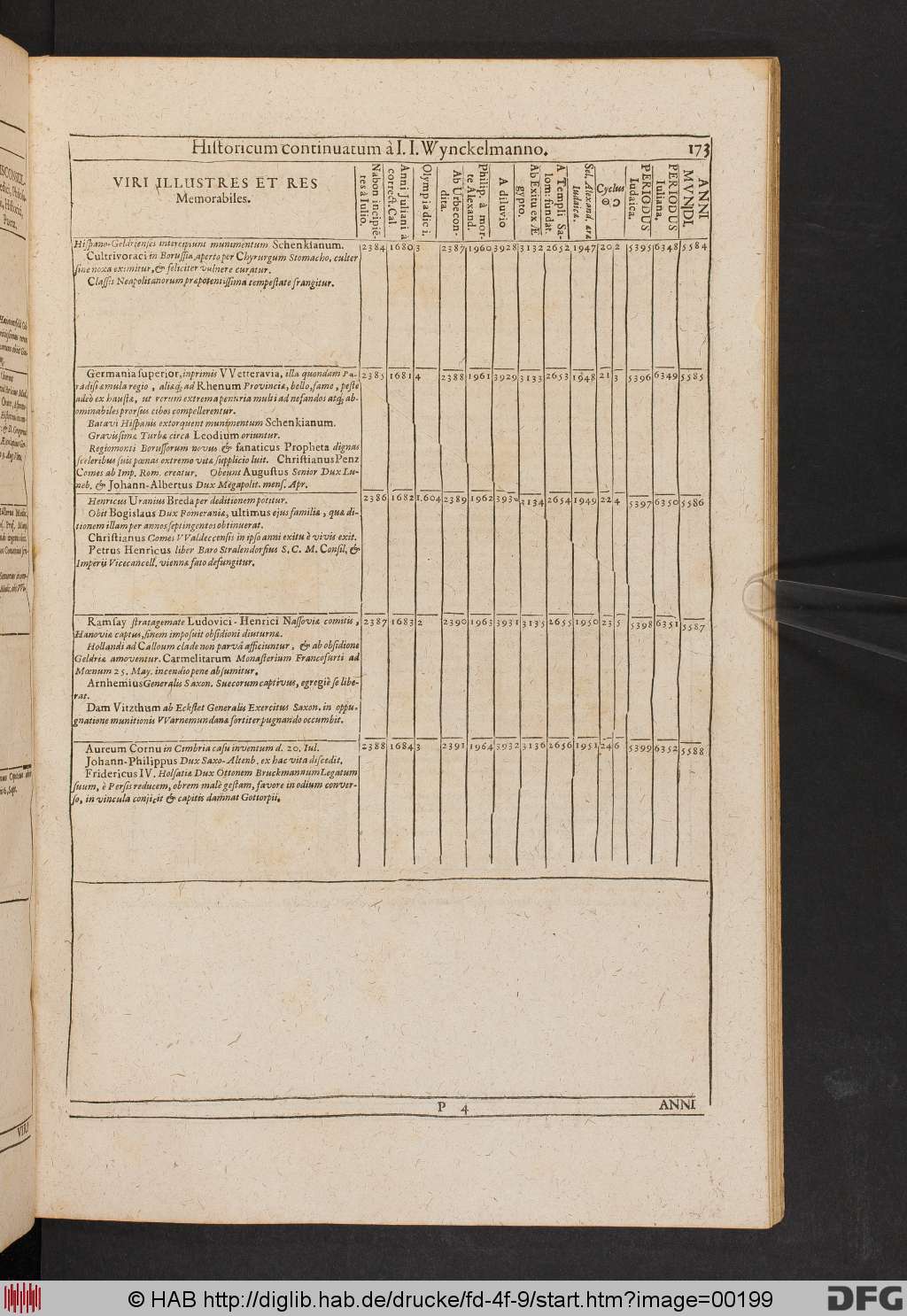 http://diglib.hab.de/drucke/fd-4f-9/00199.jpg