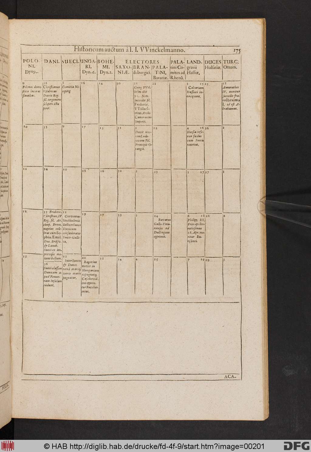 http://diglib.hab.de/drucke/fd-4f-9/00201.jpg