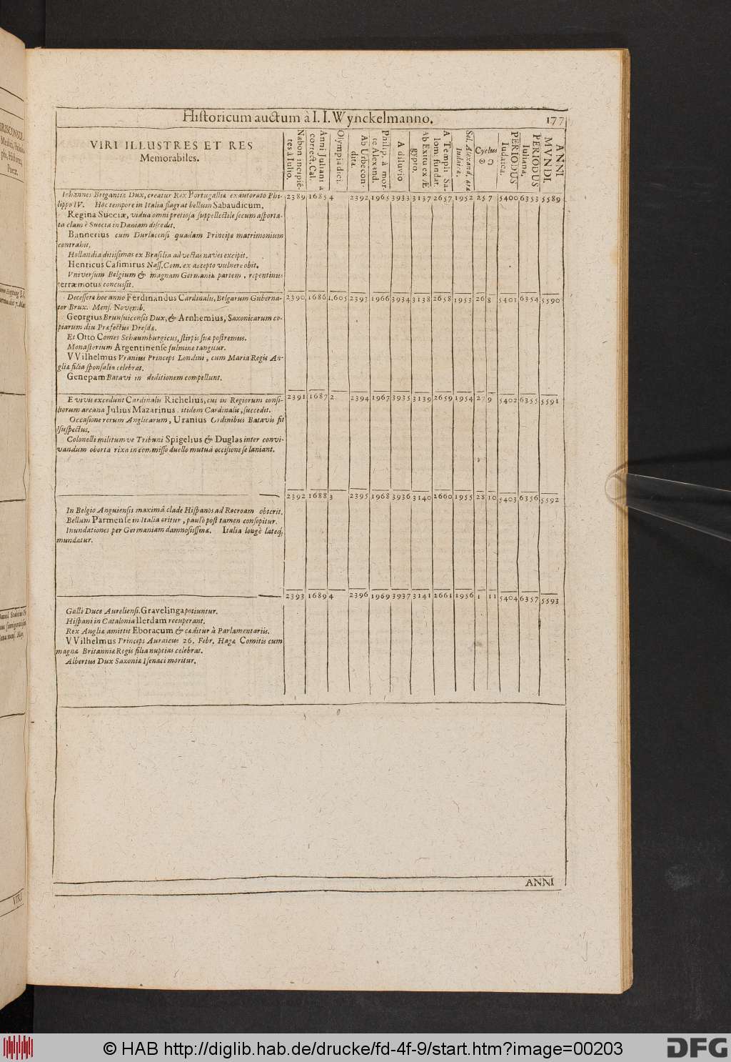 http://diglib.hab.de/drucke/fd-4f-9/00203.jpg