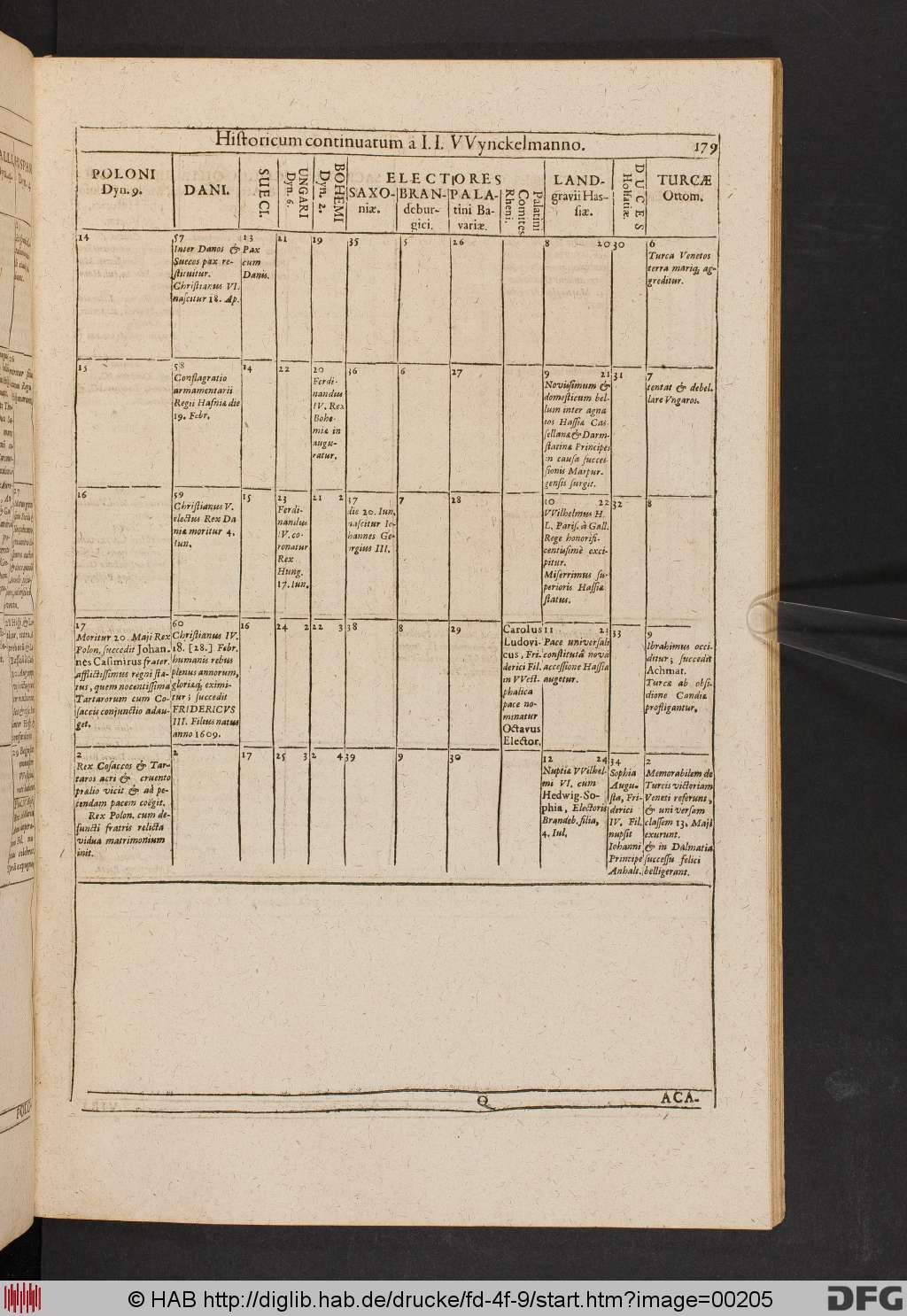 http://diglib.hab.de/drucke/fd-4f-9/00205.jpg