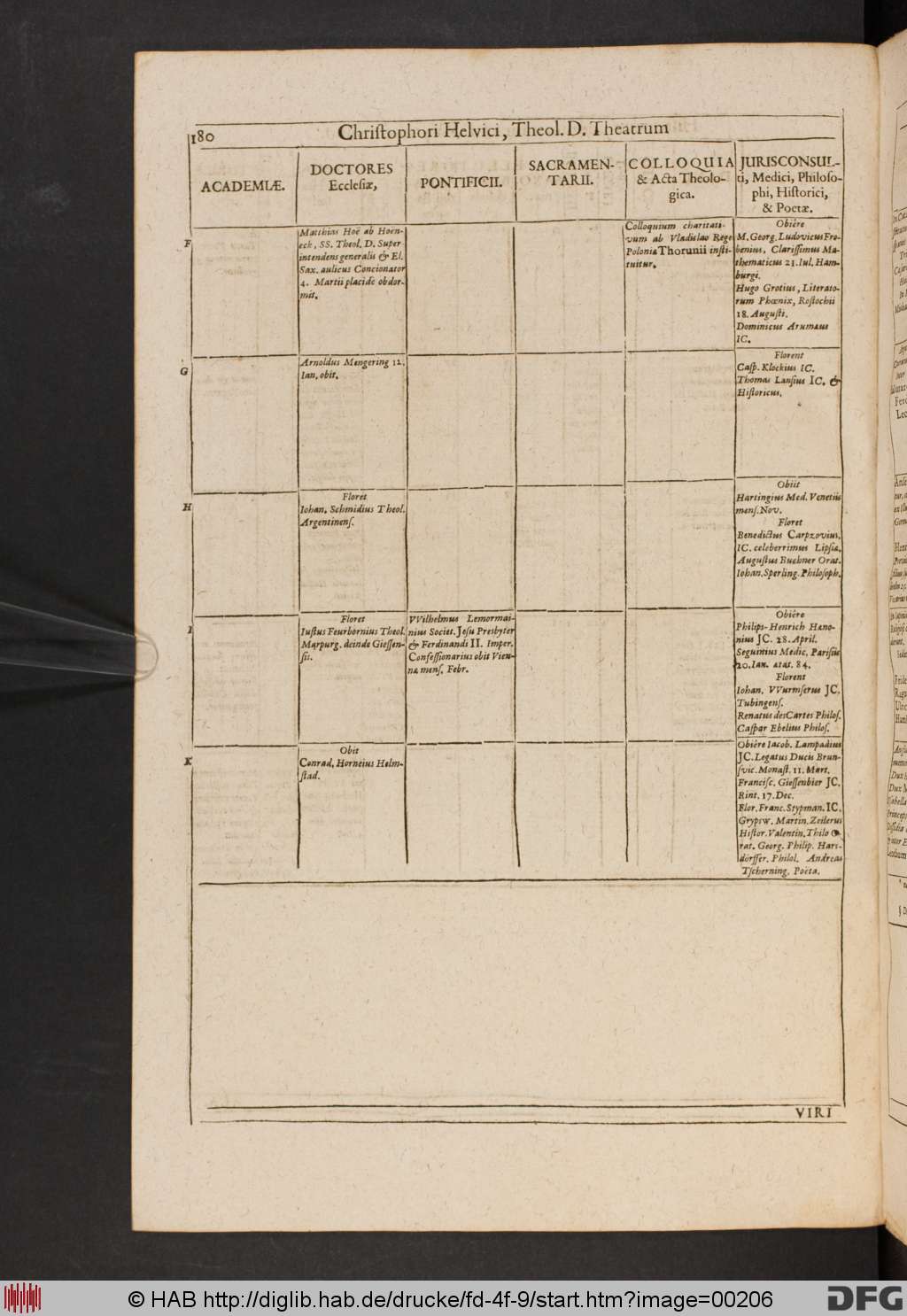 http://diglib.hab.de/drucke/fd-4f-9/00206.jpg