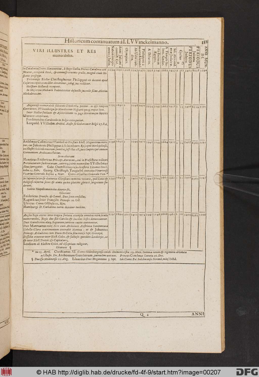 http://diglib.hab.de/drucke/fd-4f-9/00207.jpg