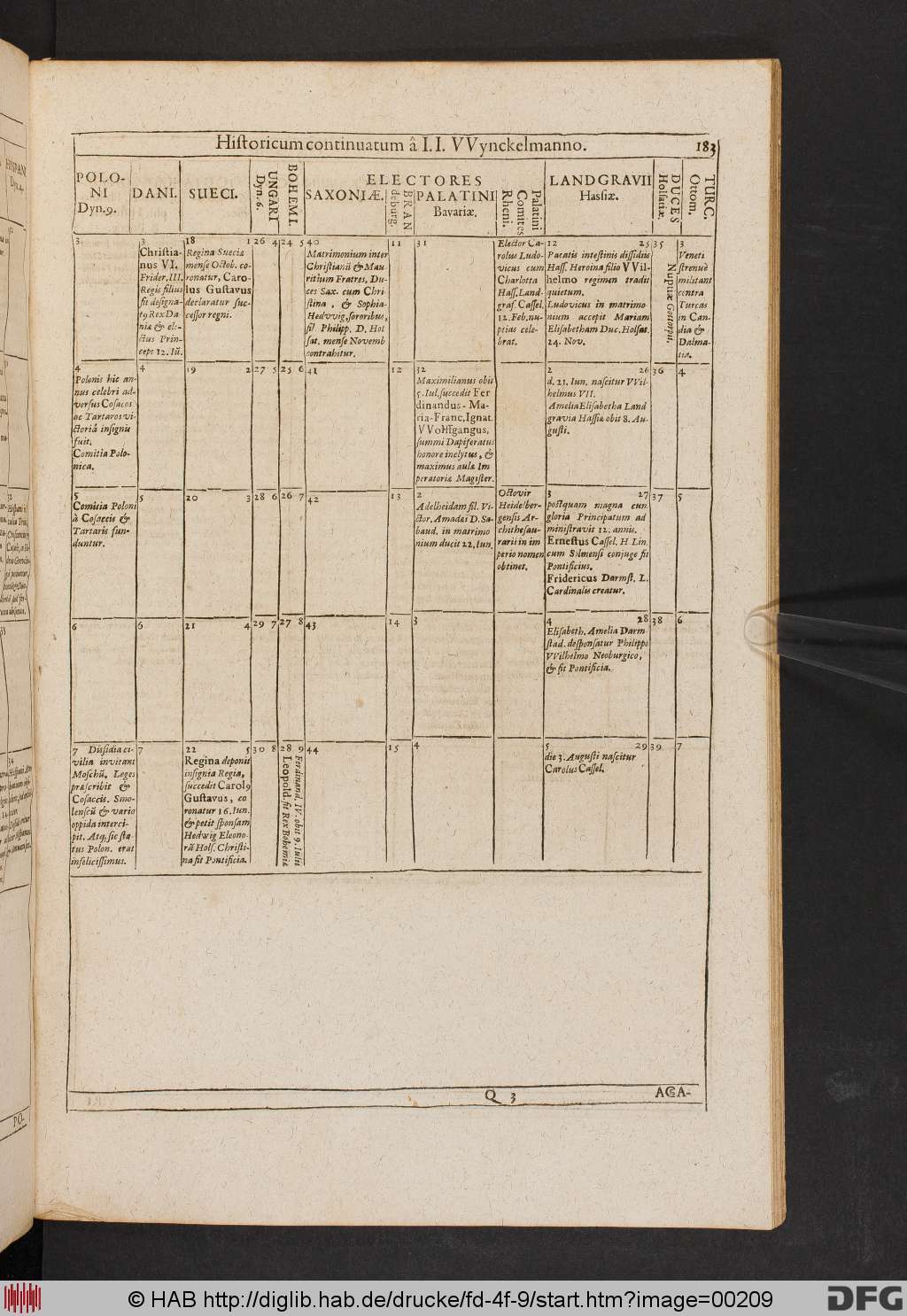 http://diglib.hab.de/drucke/fd-4f-9/00209.jpg