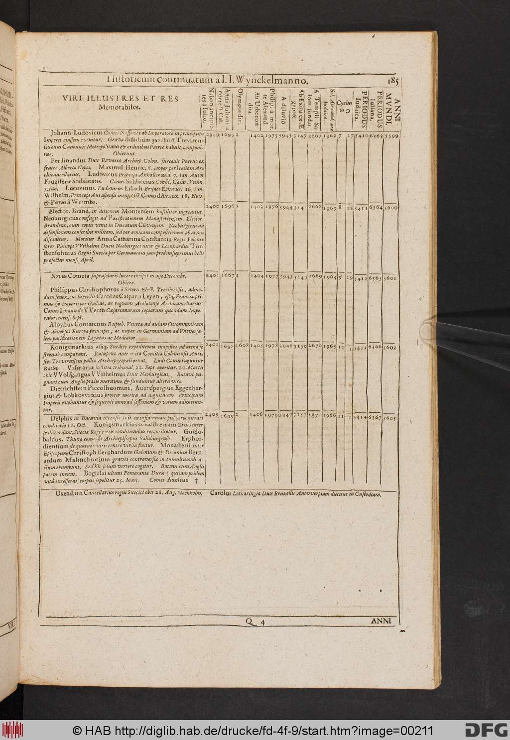 http://diglib.hab.de/drucke/fd-4f-9/00211.jpg