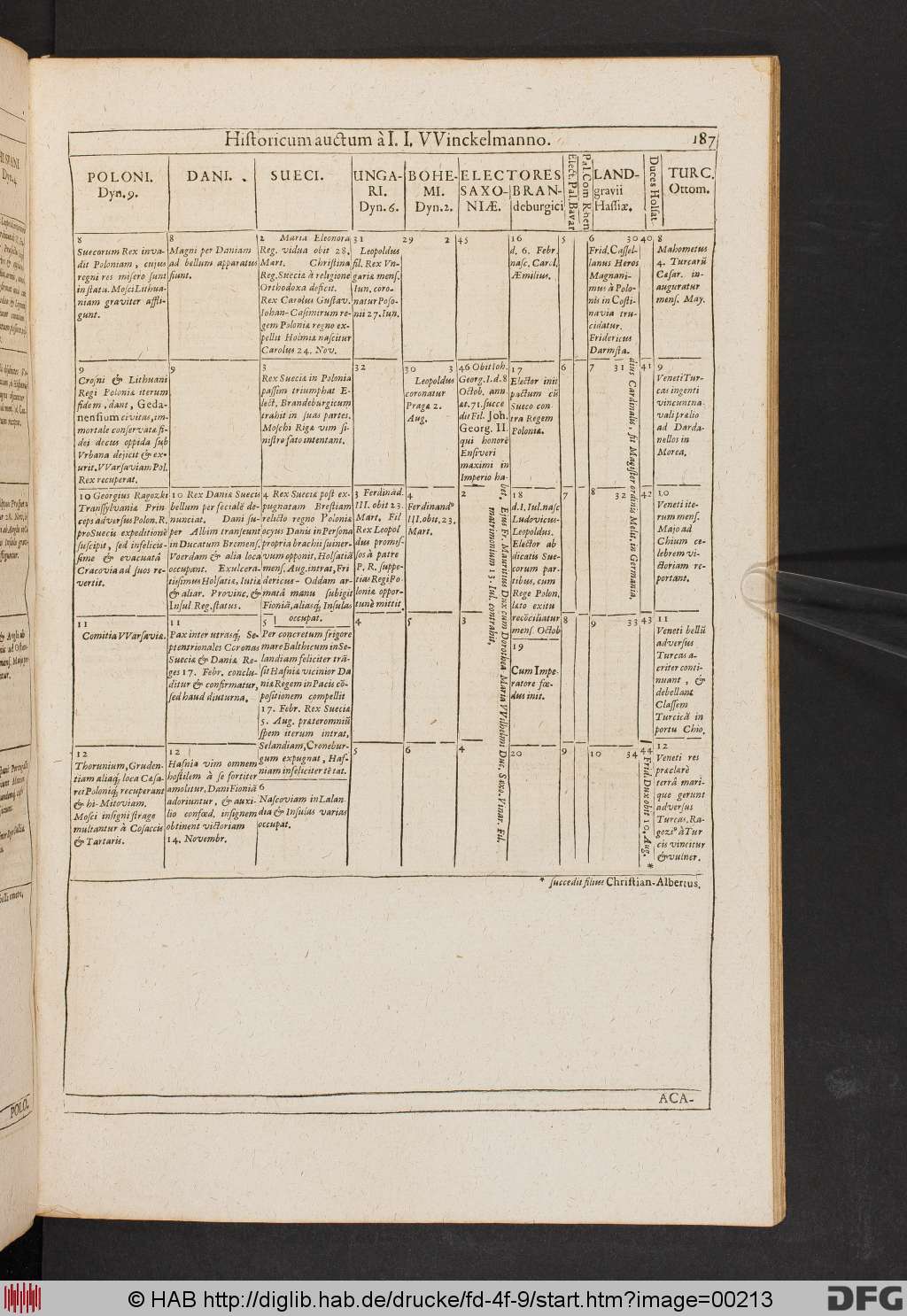 http://diglib.hab.de/drucke/fd-4f-9/00213.jpg
