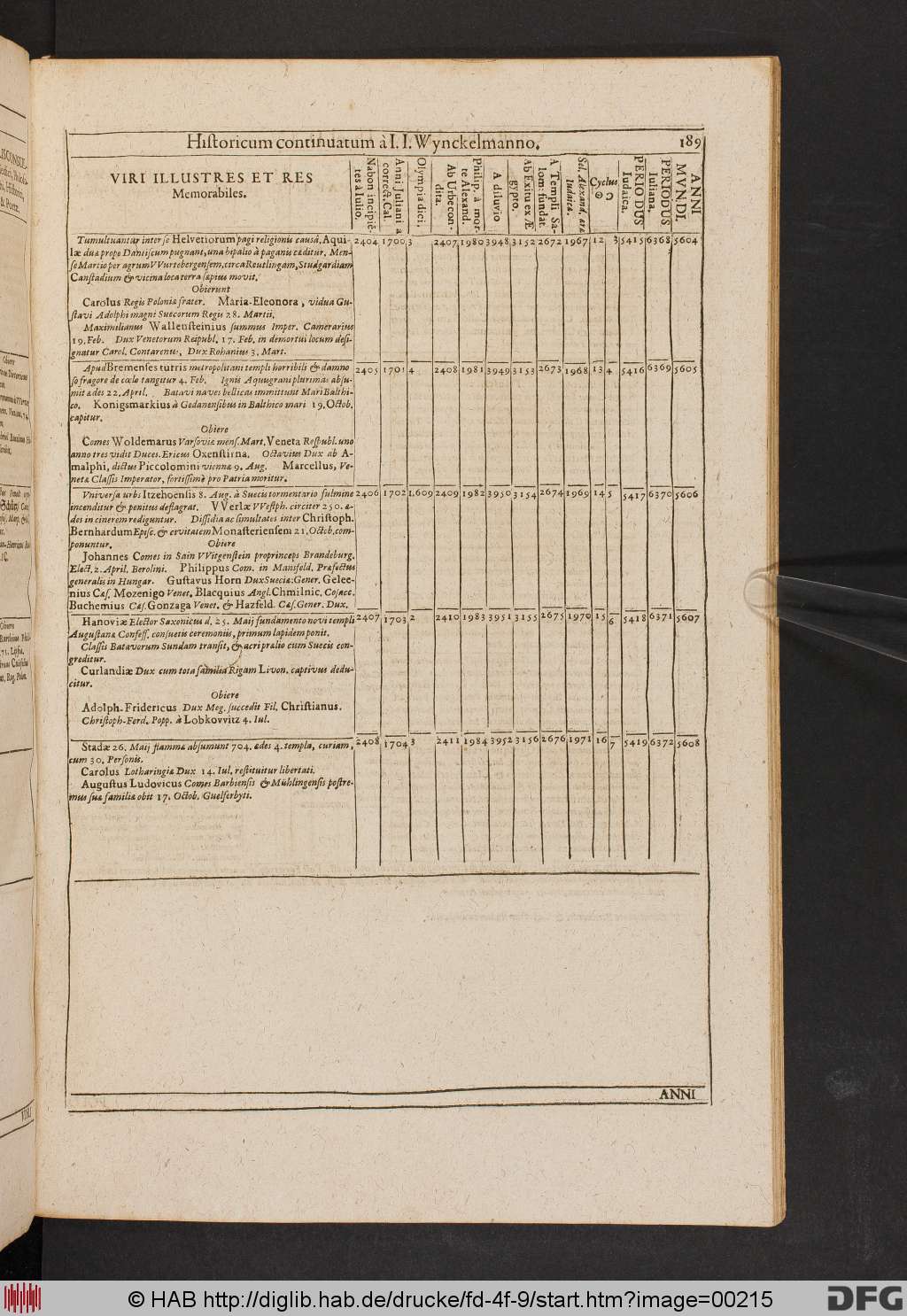 http://diglib.hab.de/drucke/fd-4f-9/00215.jpg