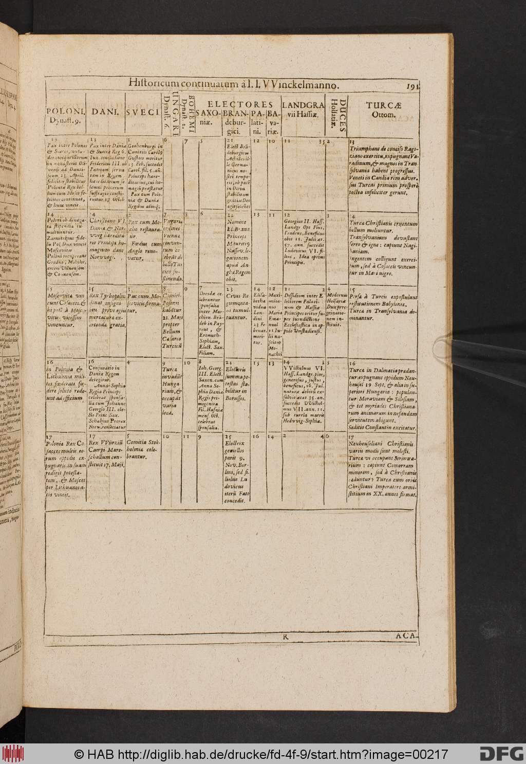 http://diglib.hab.de/drucke/fd-4f-9/00217.jpg