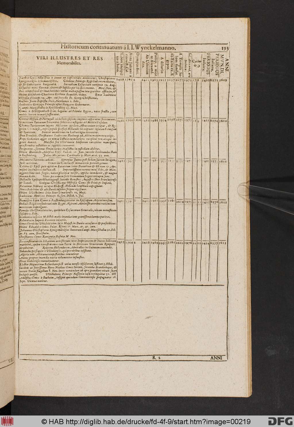 http://diglib.hab.de/drucke/fd-4f-9/00219.jpg