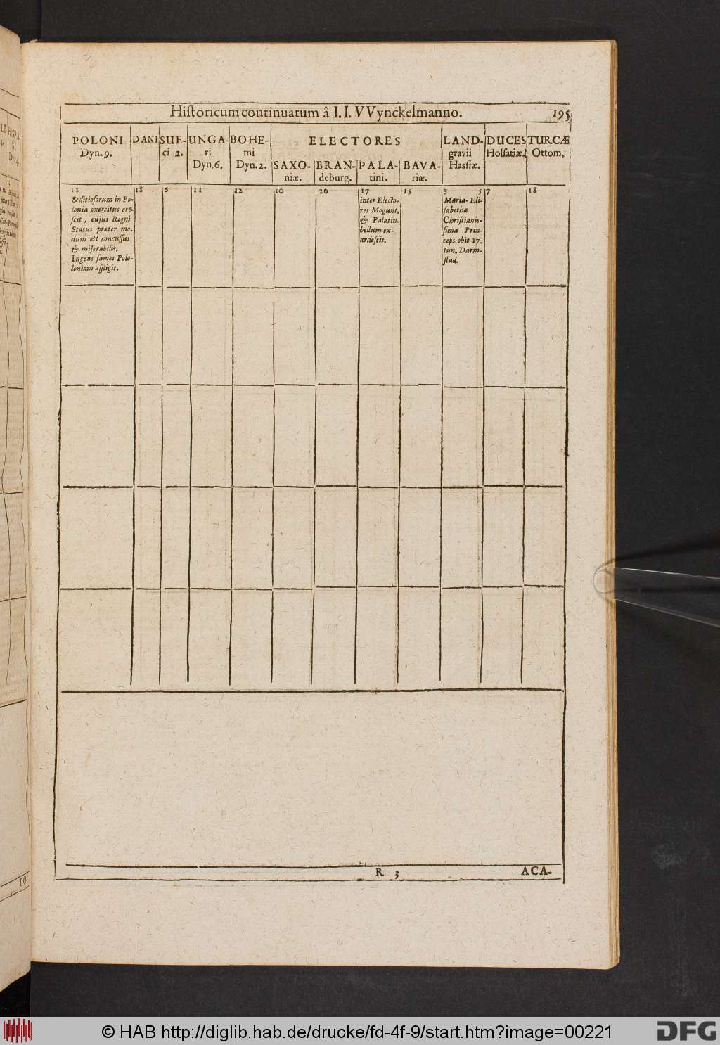 http://diglib.hab.de/drucke/fd-4f-9/00221.jpg