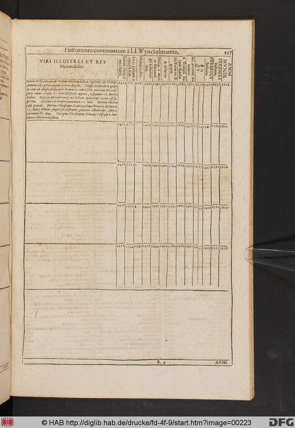 http://diglib.hab.de/drucke/fd-4f-9/00223.jpg
