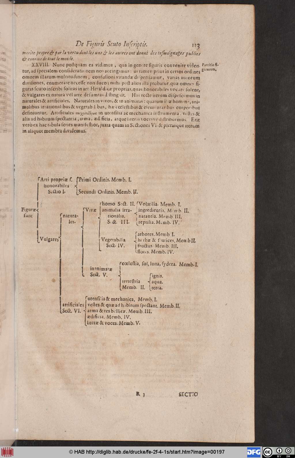 http://diglib.hab.de/drucke/fe-2f-4-1s/00197.jpg