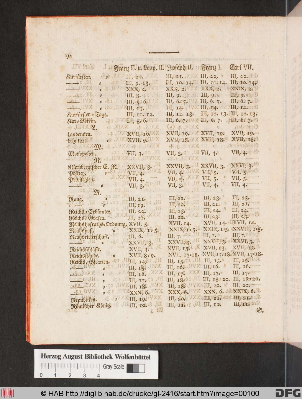 http://diglib.hab.de/drucke/gl-2416/00100.jpg