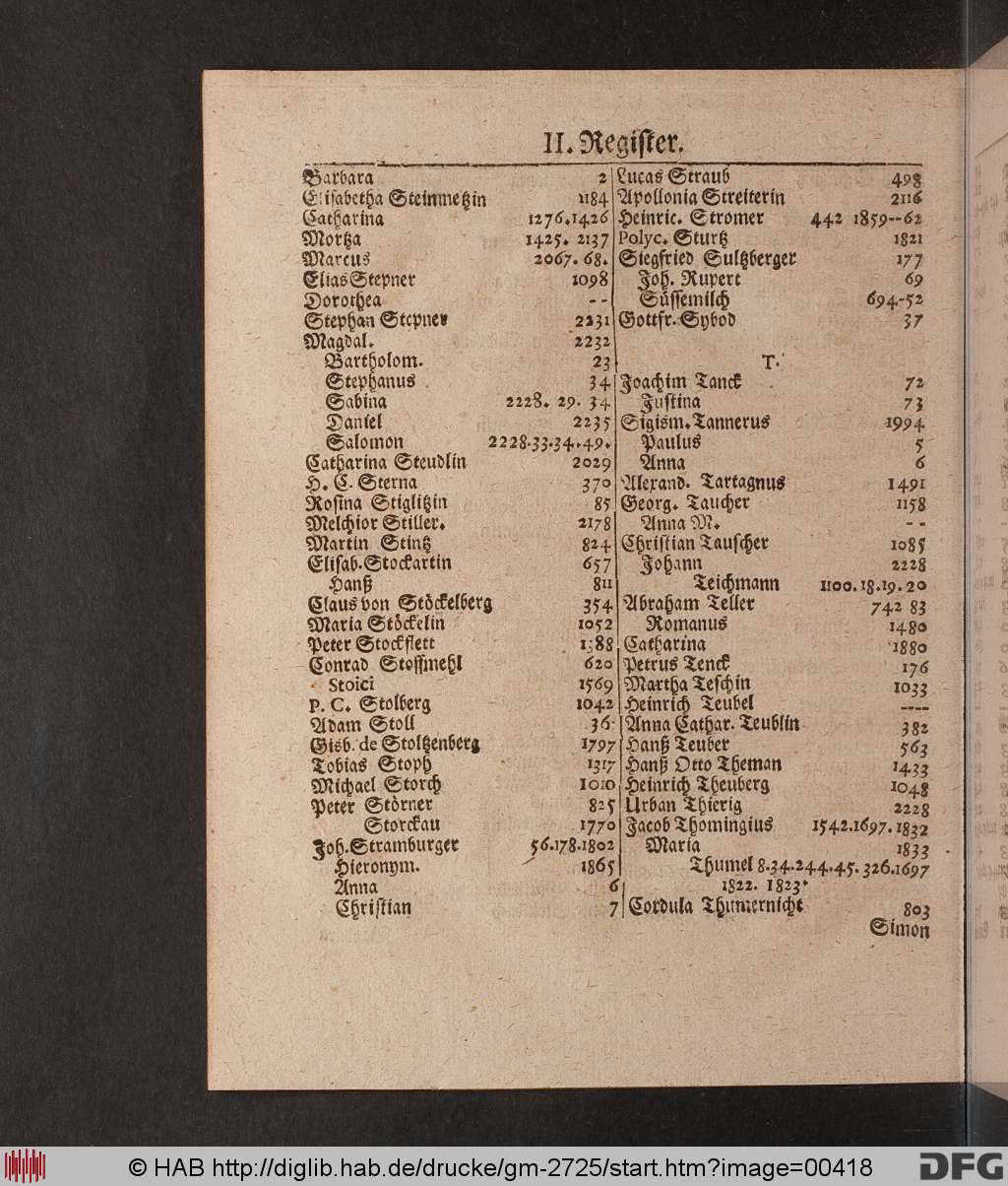 http://diglib.hab.de/drucke/gm-2725/00418.jpg
