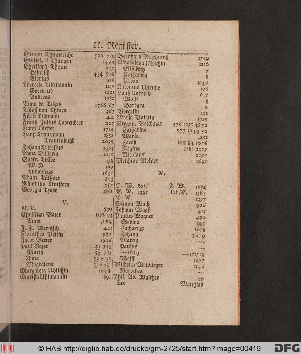 http://diglib.hab.de/drucke/gm-2725/00419.jpg