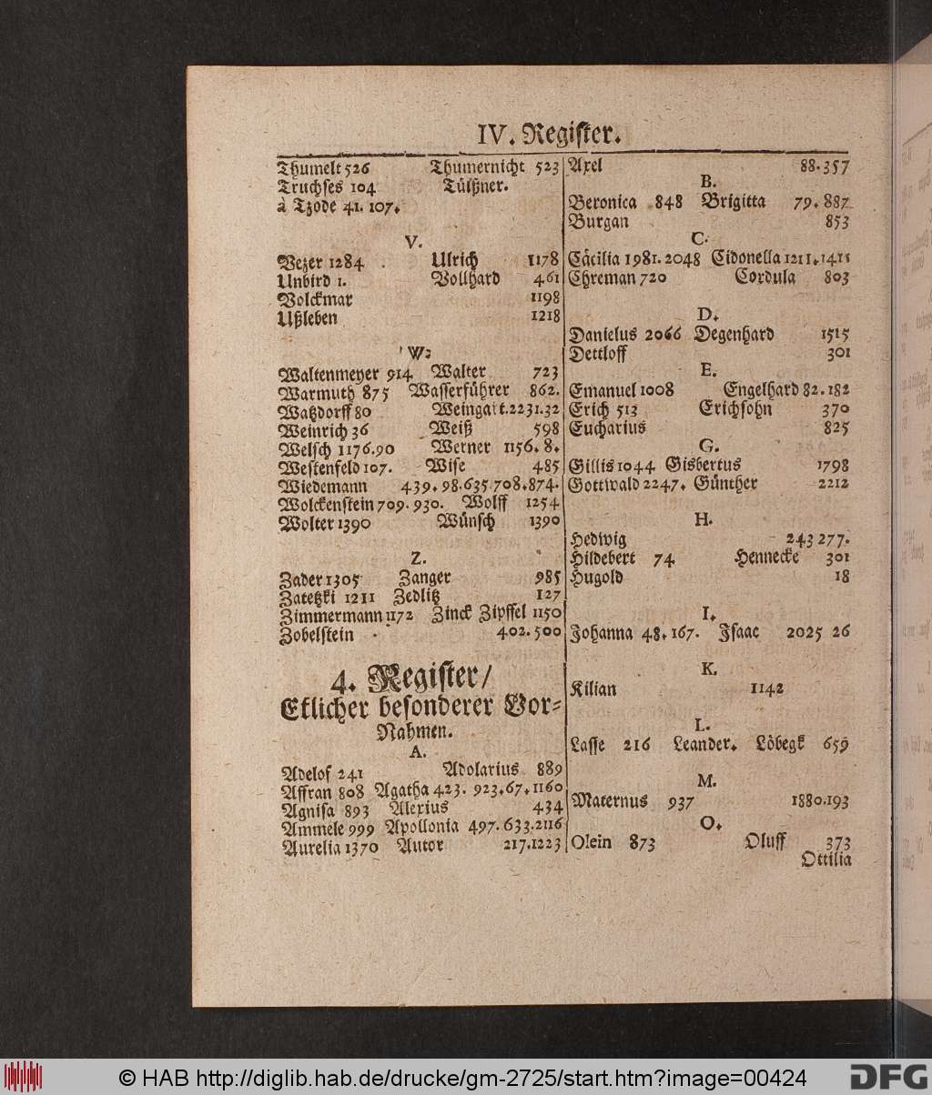 http://diglib.hab.de/drucke/gm-2725/00424.jpg