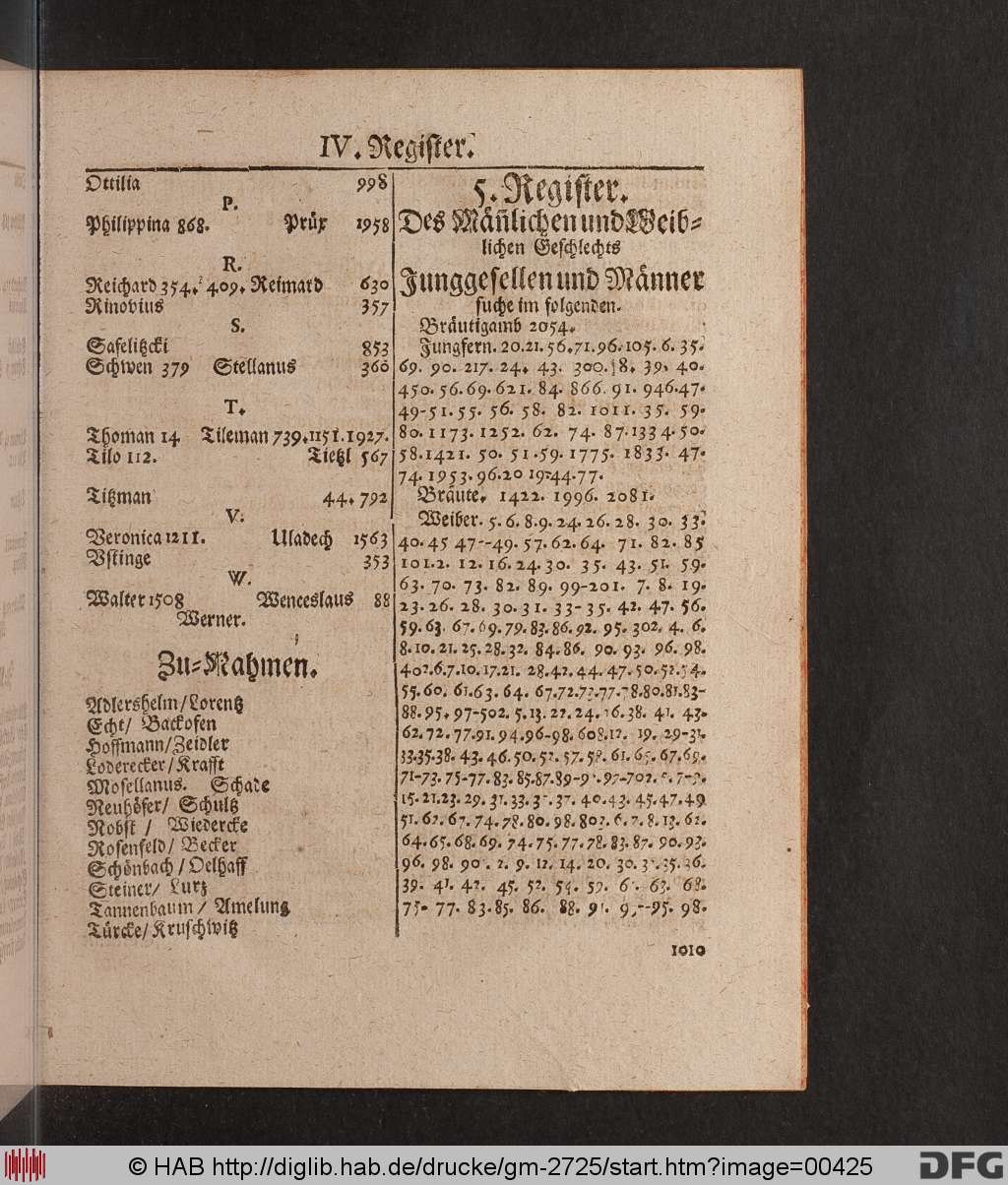 http://diglib.hab.de/drucke/gm-2725/00425.jpg