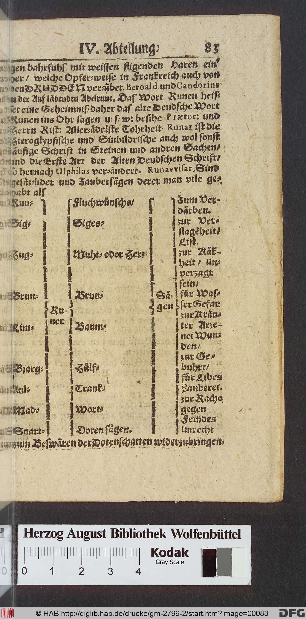 http://diglib.hab.de/drucke/gm-2799-2/00083.jpg
