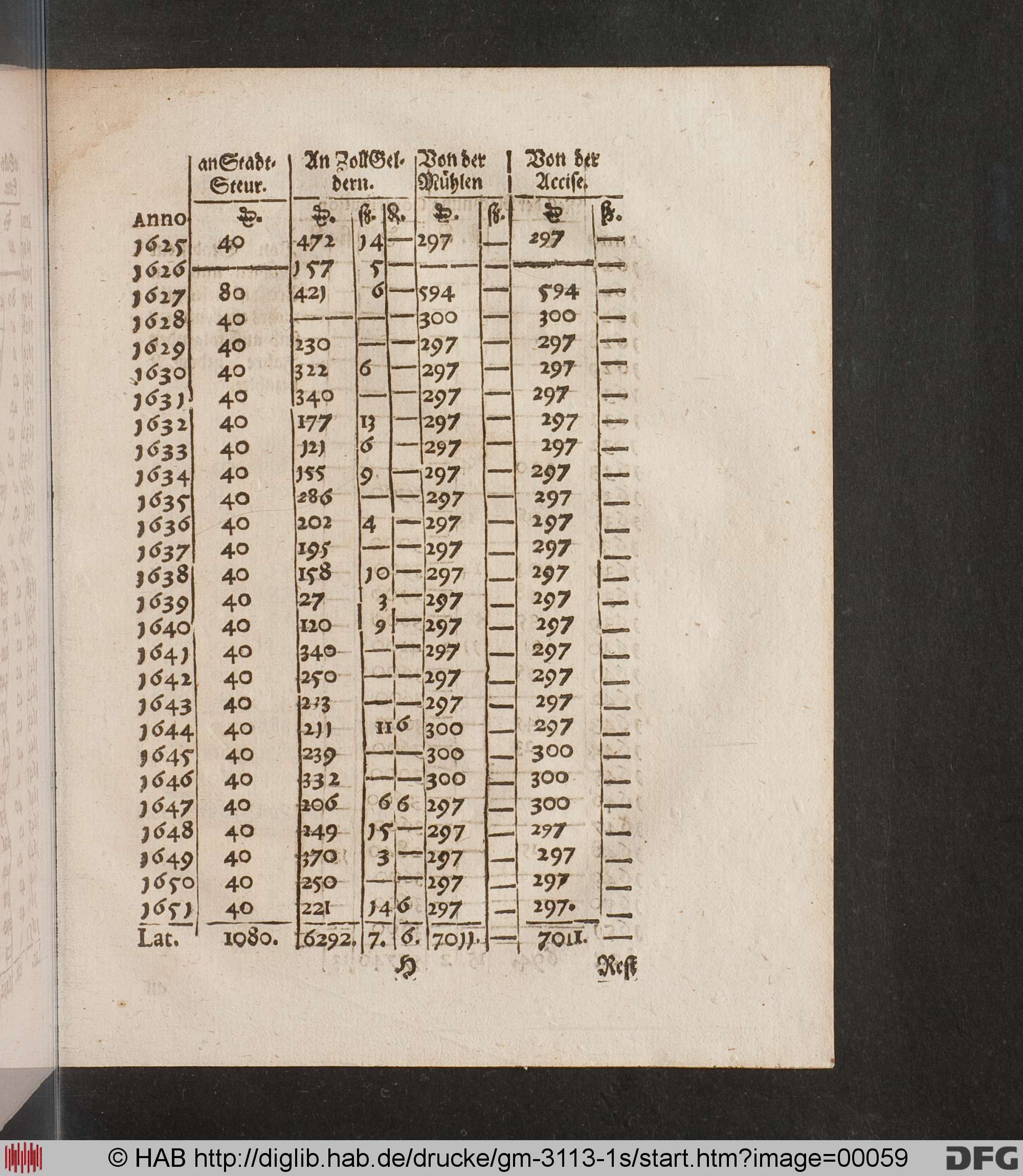 http://diglib.hab.de/drucke/gm-3113-1s/max/00059.jpg