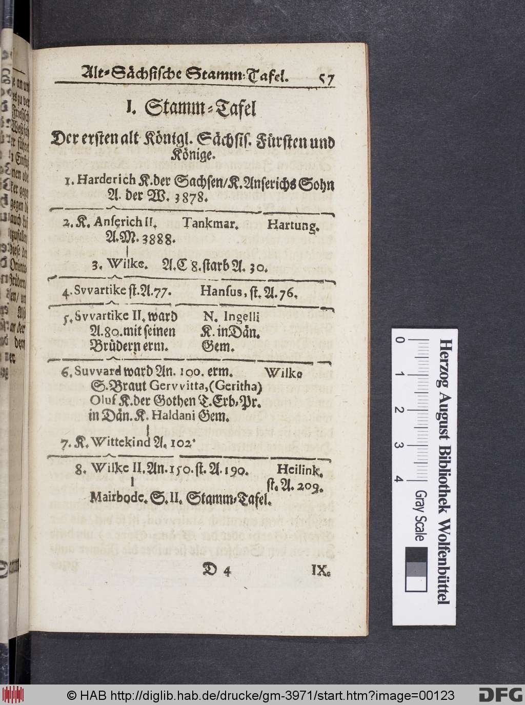 http://diglib.hab.de/drucke/gm-3971/00123.jpg