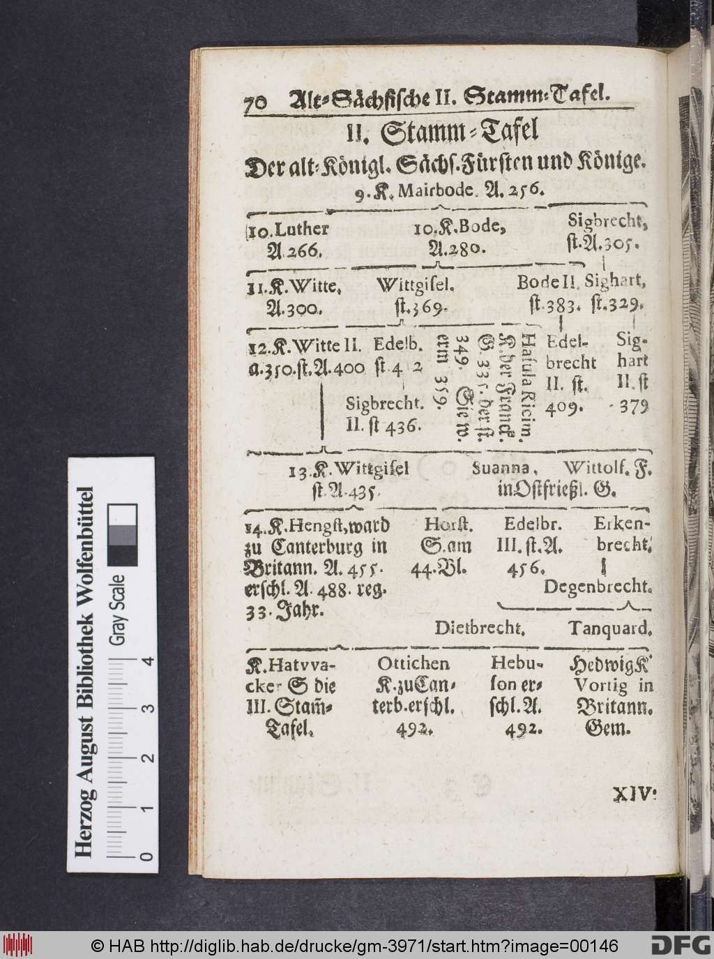 http://diglib.hab.de/drucke/gm-3971/00146.jpg