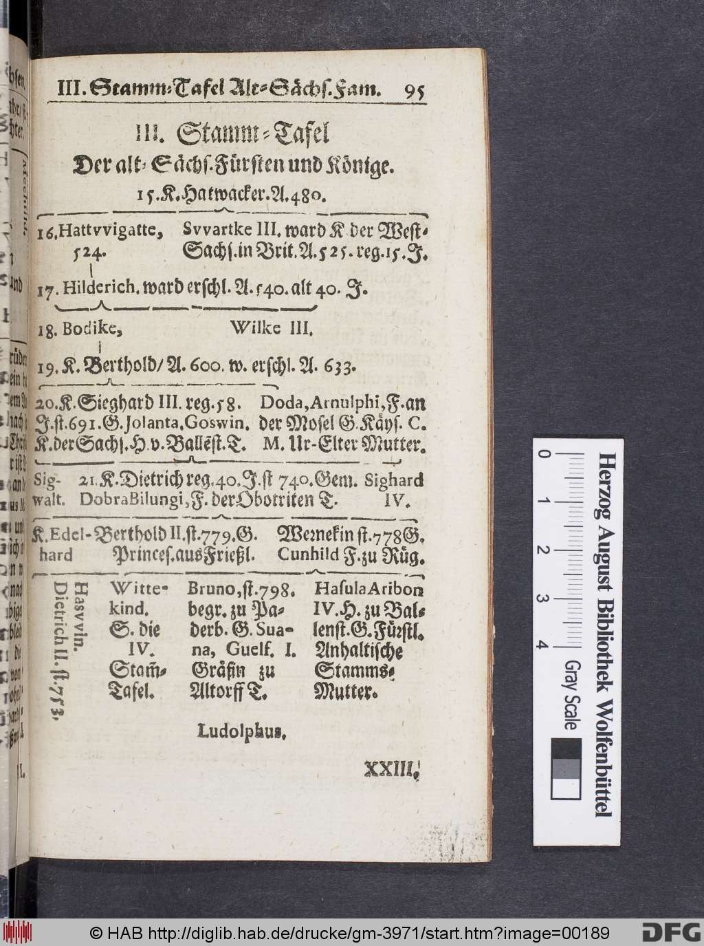 http://diglib.hab.de/drucke/gm-3971/00189.jpg